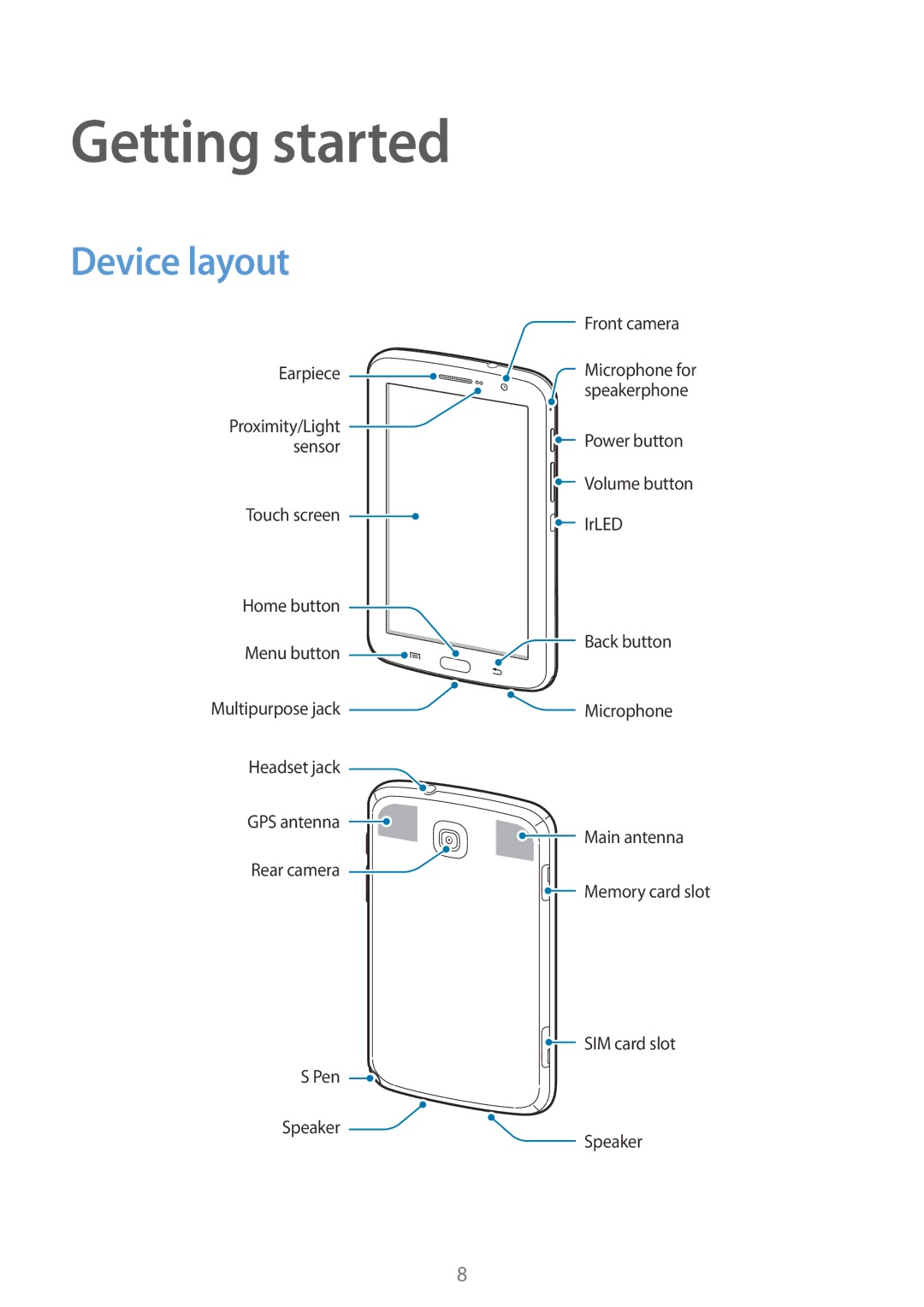 Samsung GT-N5120ZWAXEF, GT-N5120NKAXEF, GT-N5120ZWAO2C, GT-N5120NKANEE, GT-N5120ZWANEE manual Getting started, Device layout 