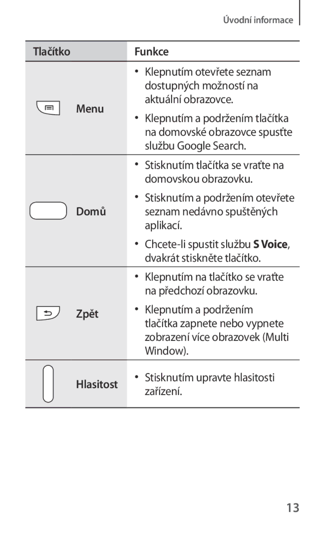 Samsung GT-N5120ZWAO2C manual Menu, Domů, Zpět, Hlasitost 