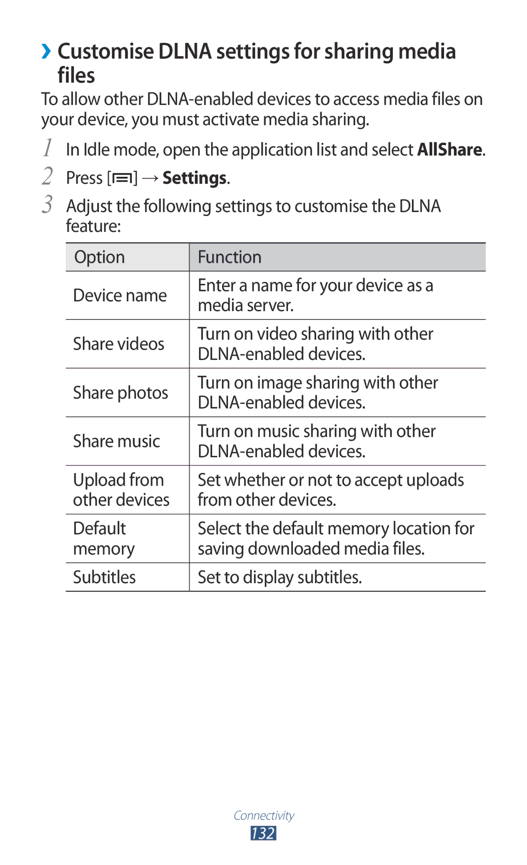 Samsung GT-N7000 user manual ››Customise Dlna settings for sharing media files, Other devices From other devices Default 