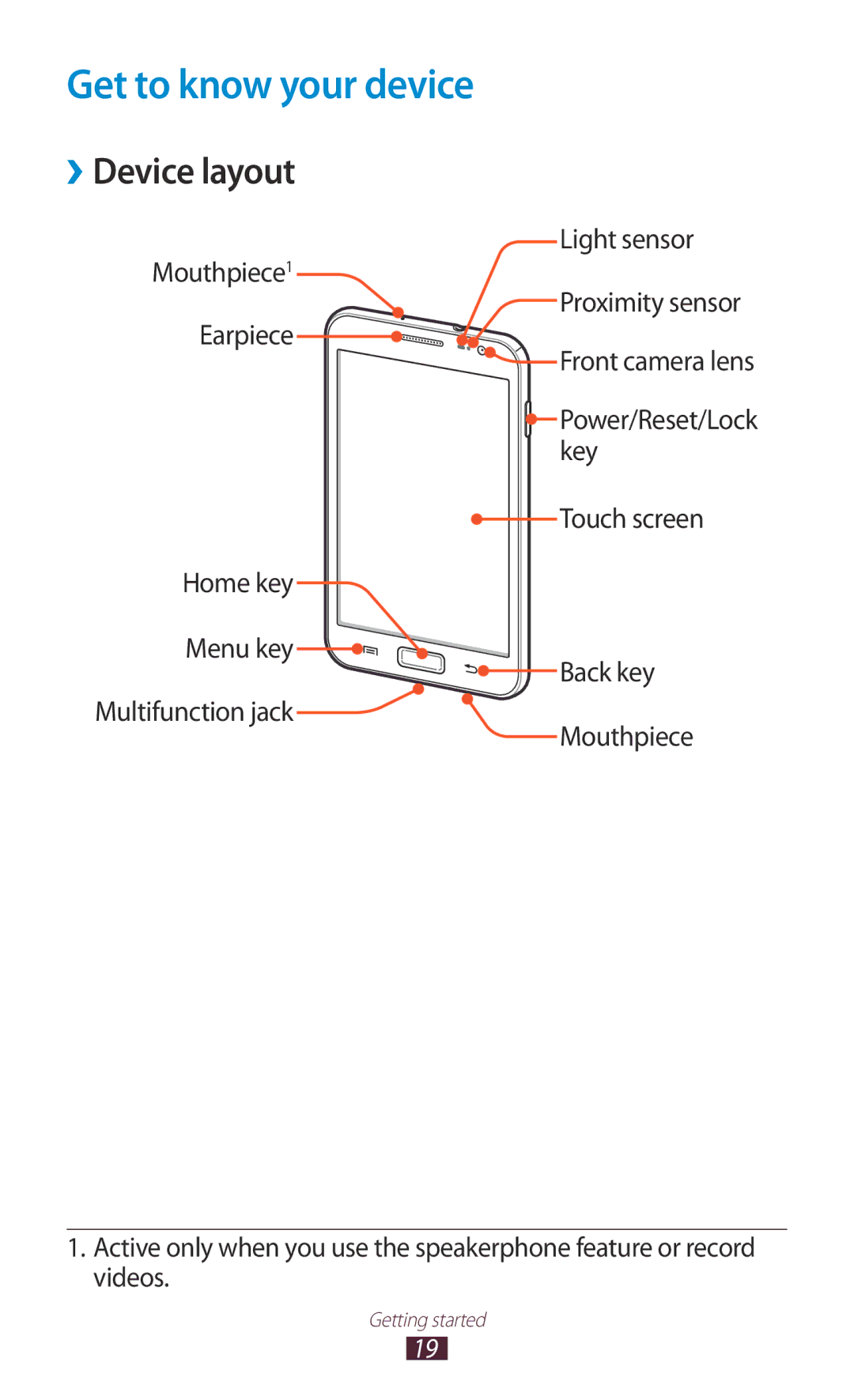 Samsung GT-N7000 user manual Get to know your device, ››Device layout 