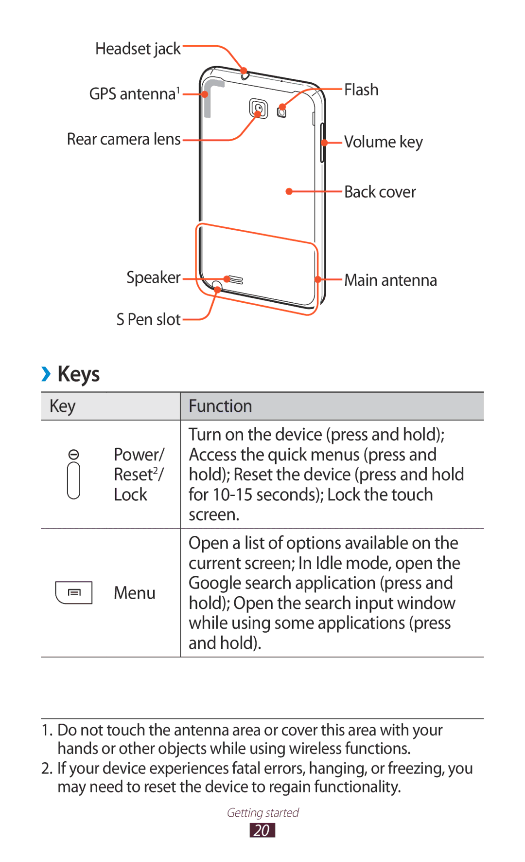 Samsung GT-N7000 user manual Keys 