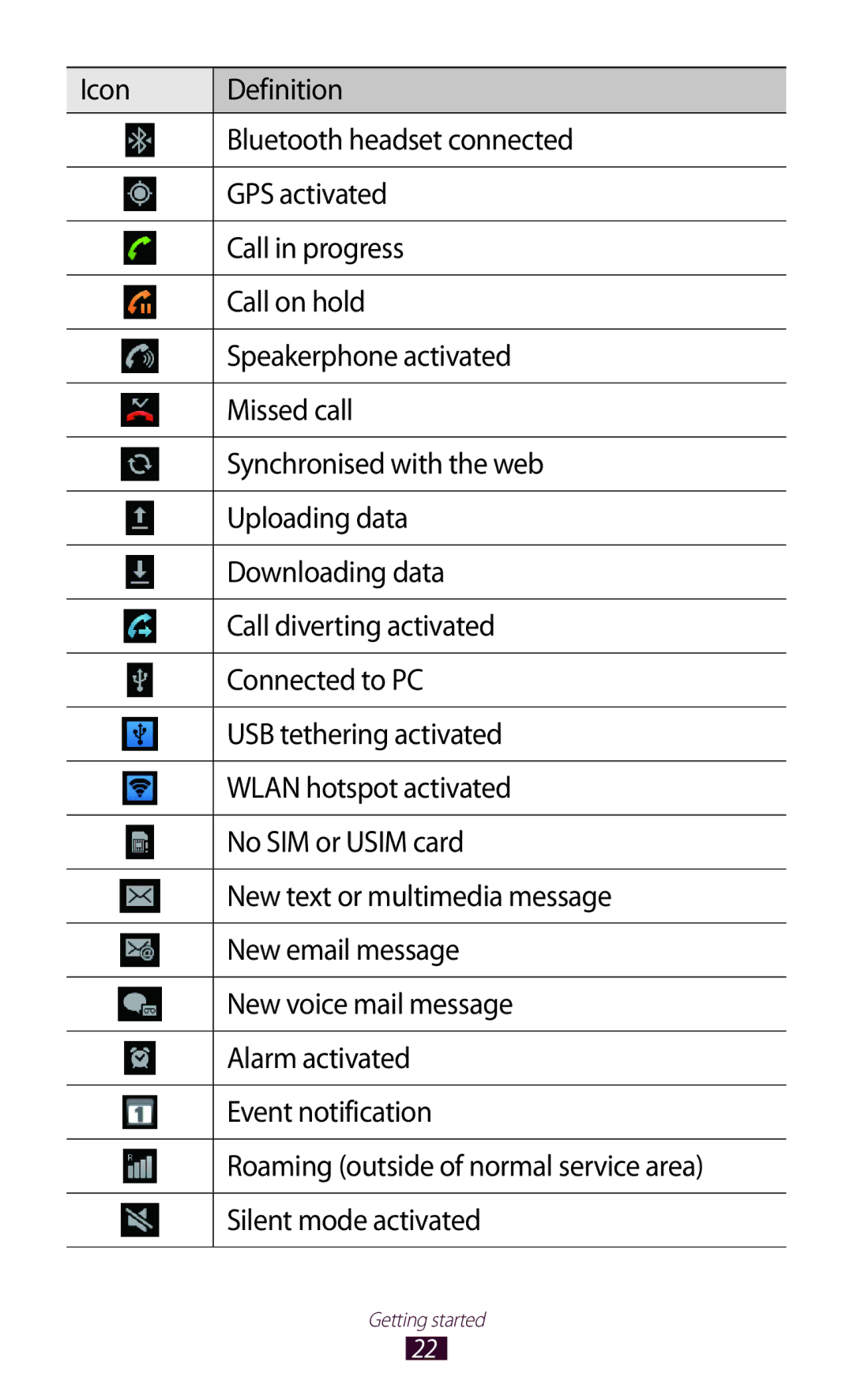 Samsung GT-N7000 user manual Getting started 