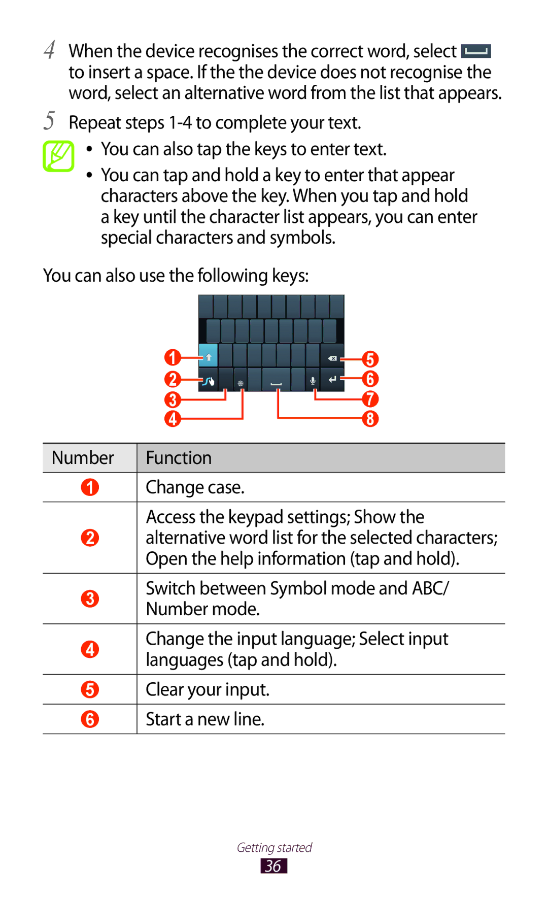 Samsung GT-N7000 user manual Getting started 