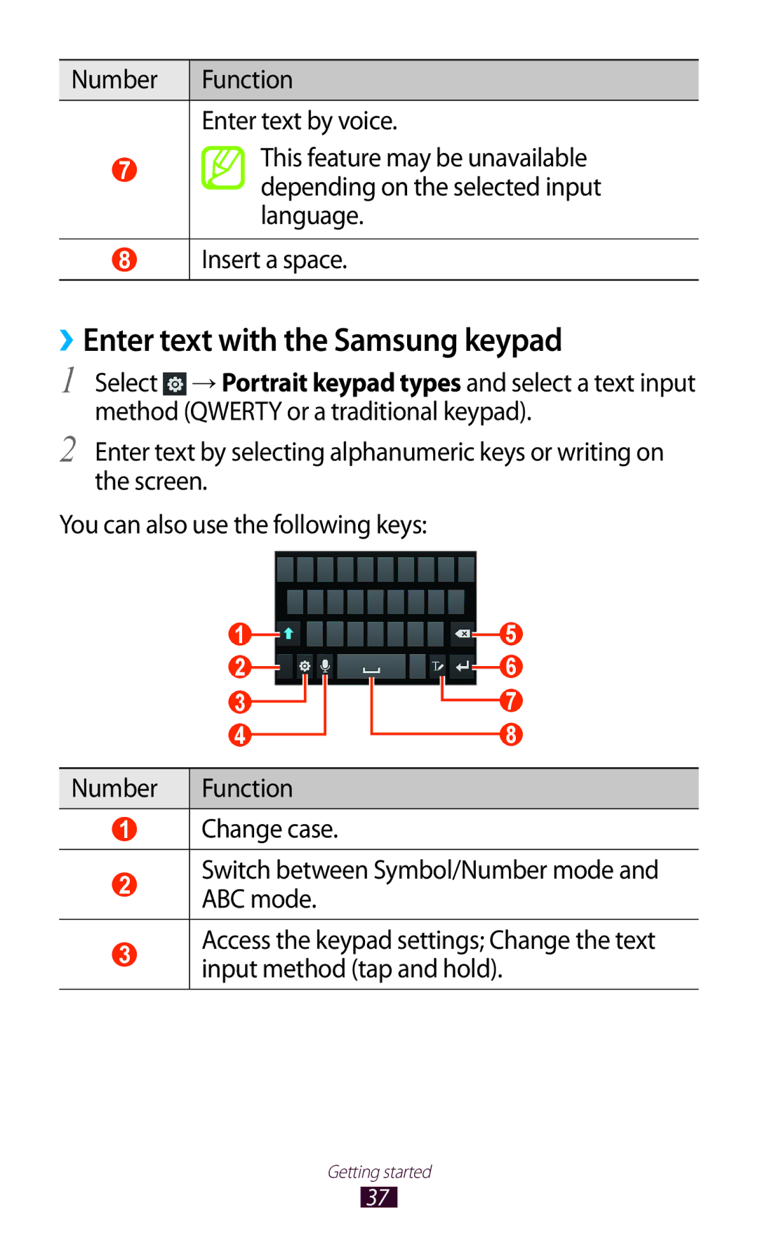 Samsung GT-N7000 user manual ››Enter text with the Samsung keypad 