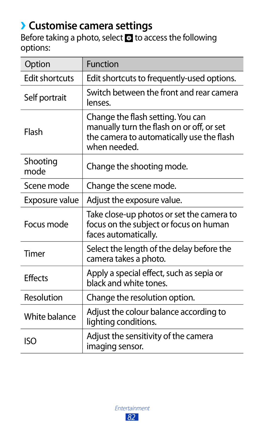 Samsung GT-N7000 user manual ››Customise camera settings 