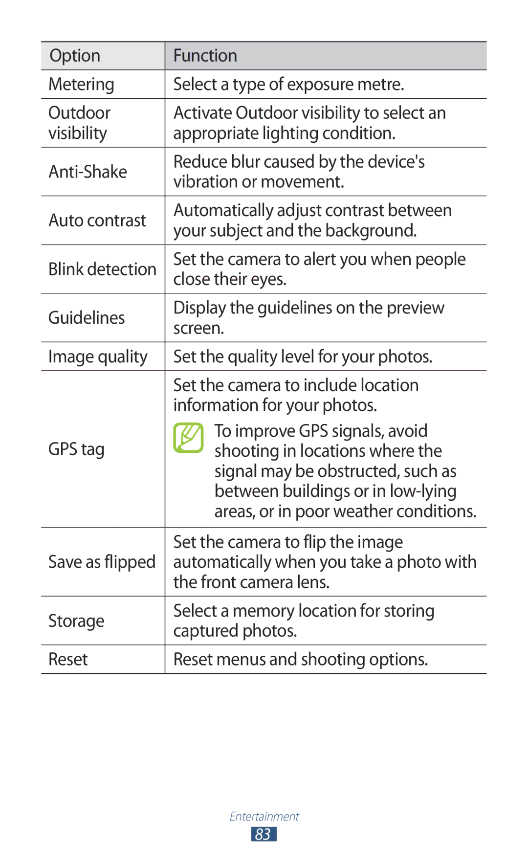 Samsung GT-N7000 user manual Close their eyes, Set the camera to flip the image, Front camera lens 