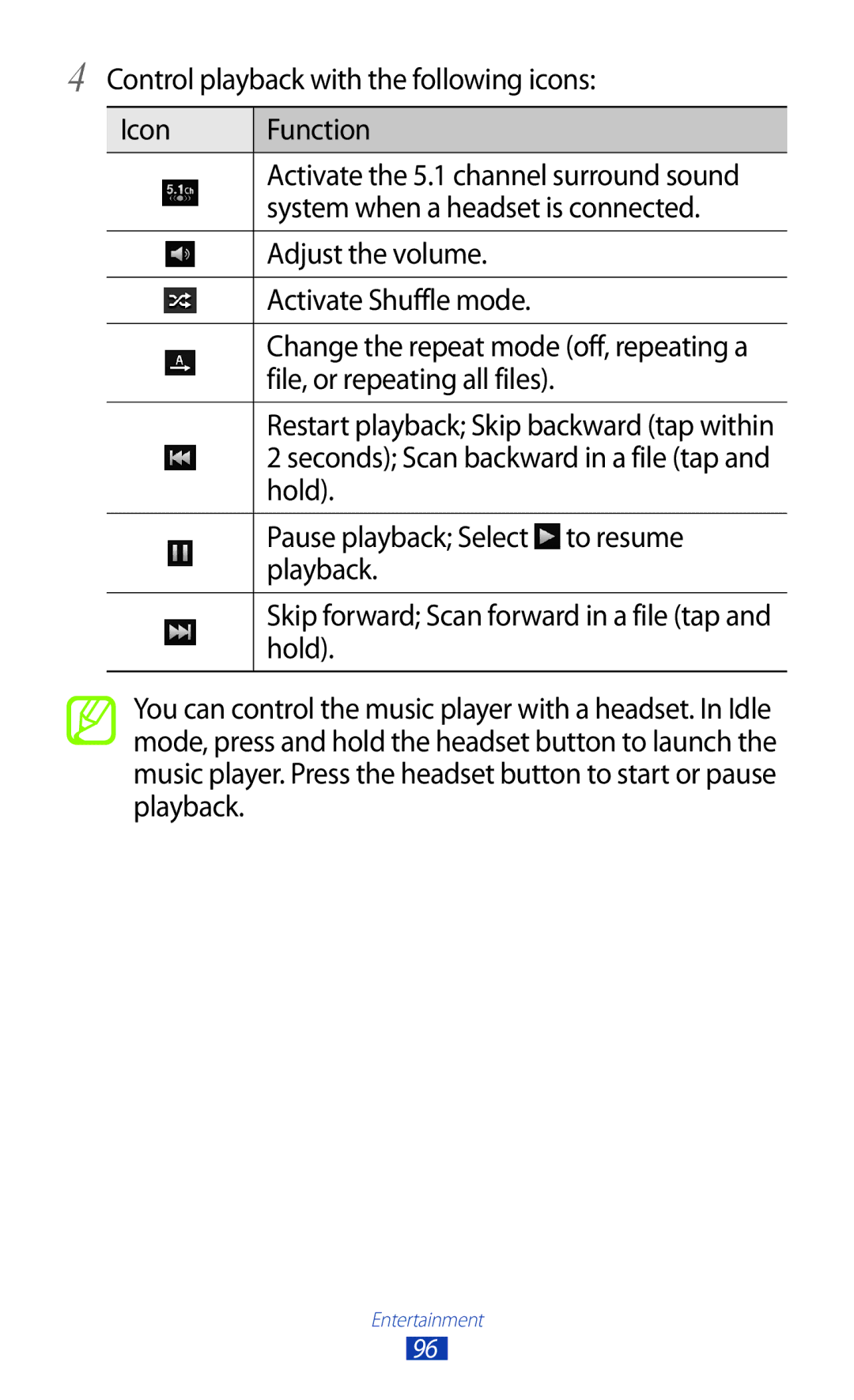 Samsung GT-N7000 user manual File, or repeating all files, Hold 