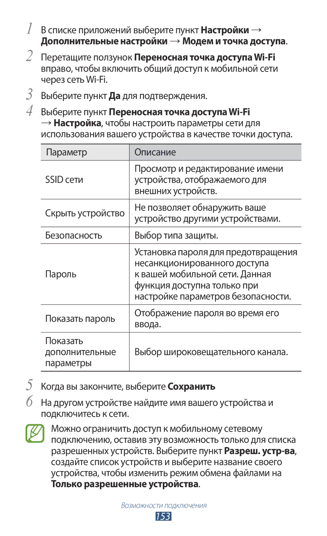 Samsung GT-N7000ZBASEB, GT-N7000RWAMBC 153, Выберите пункт Переносная точка доступа Wi-Fi, Не позволяет обнаружить ваше 