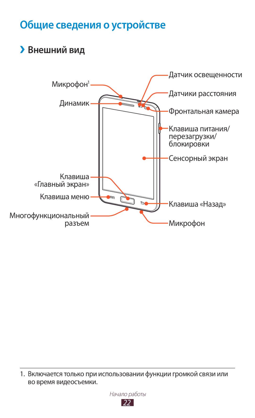 Samsung GT-N7000RWASEB, GT-N7000RWAMBC, GT-N7000ZBAMBC, GT-N7000ZBASEB manual Общие сведения о устройстве, ››Внешний вид 