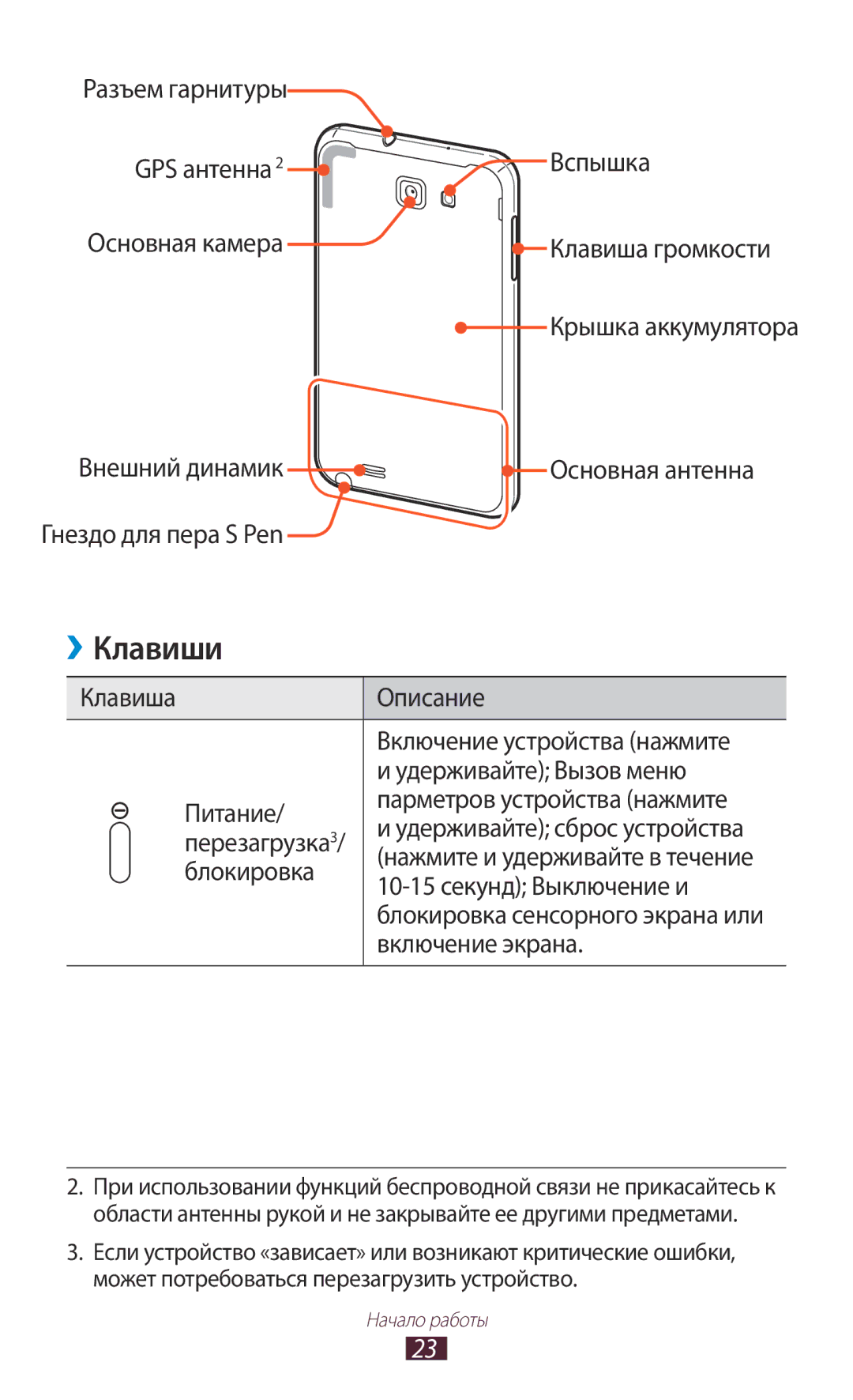 Samsung GT-N7000ZBASEB, GT-N7000RWAMBC manual Клавиши, Перезагрузка, Блокировка, 10-15 секунд Выключение и, Включение экрана 