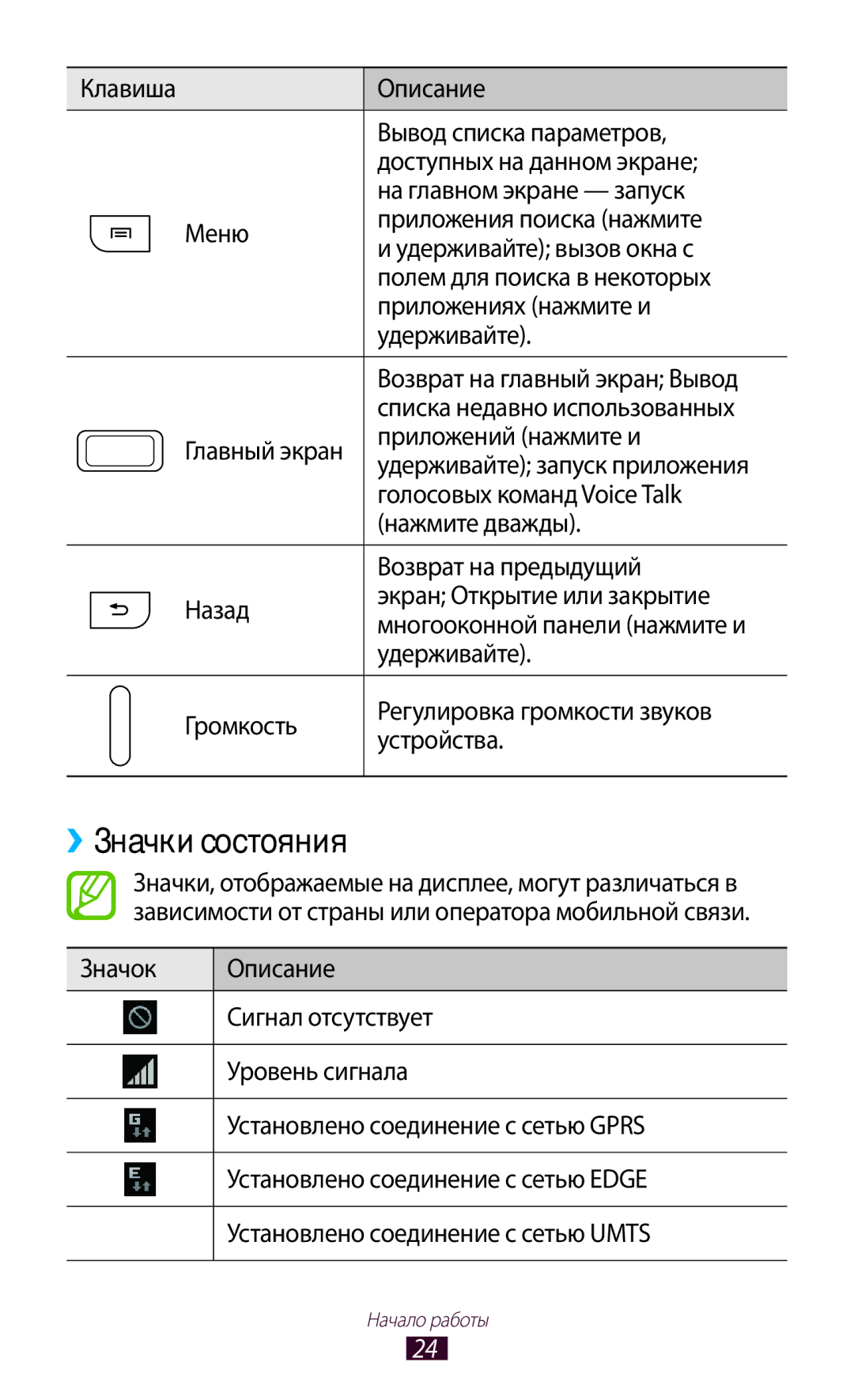 Samsung GT-N7000RWESER, GT-N7000RWAMBC, GT-N7000ZBAMBC, GT-N7000RWASEB, GT-N7000ZBASEB, GT-N7000ZBASER manual ››Значки состояния 