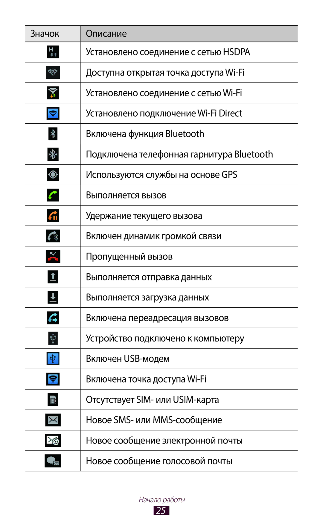 Samsung GT-N7000ZBASER, GT-N7000RWAMBC, GT-N7000ZBAMBC, GT-N7000RWASEB, GT-N7000ZBASEB, GT-N7000RWESER manual Начало работы 