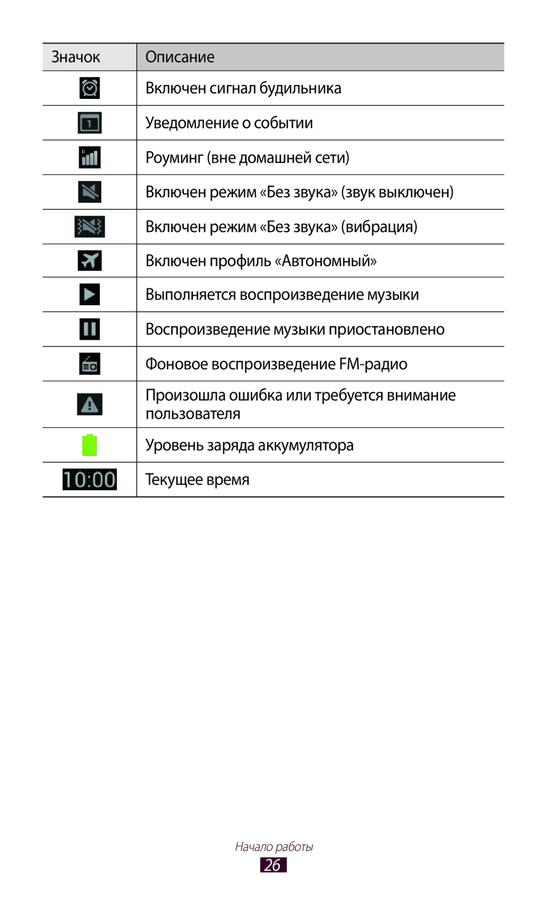 Samsung GT-N7000ZBESER, GT-N7000RWAMBC, GT-N7000ZBAMBC, GT-N7000RWASEB, GT-N7000ZBASEB, GT-N7000RWESER manual Начало работы 