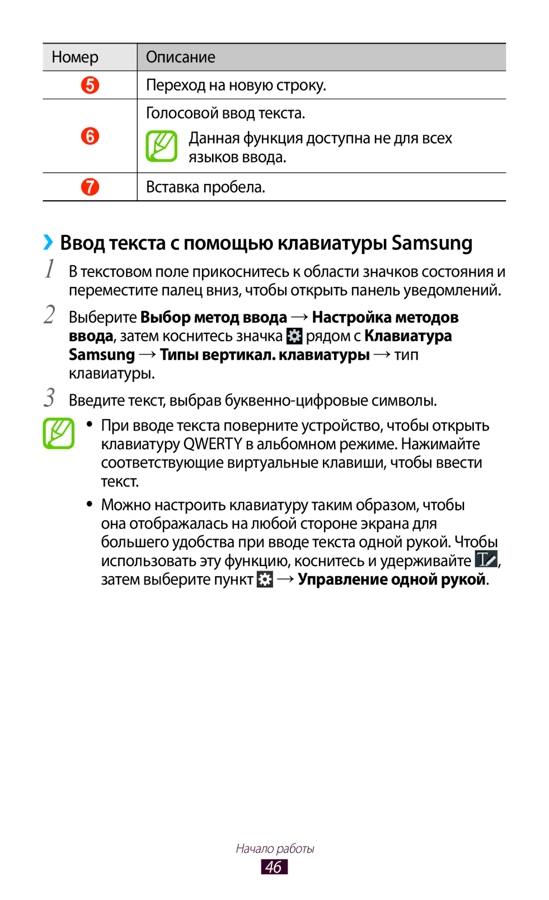 Samsung GT-N7000ZBESER, GT-N7000RWAMBC, GT-N7000ZBAMBC manual ››Ввод текста с помощью клавиатуры Samsung, Номер Описание 