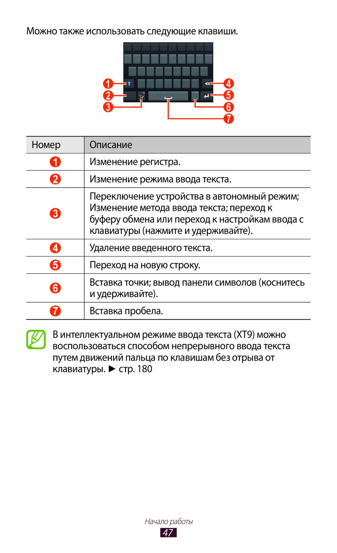 Samsung GT-N7000RWASER, GT-N7000RWAMBC, GT-N7000ZBAMBC, GT-N7000RWASEB, GT-N7000ZBASEB, GT-N7000RWESER manual Начало работы 