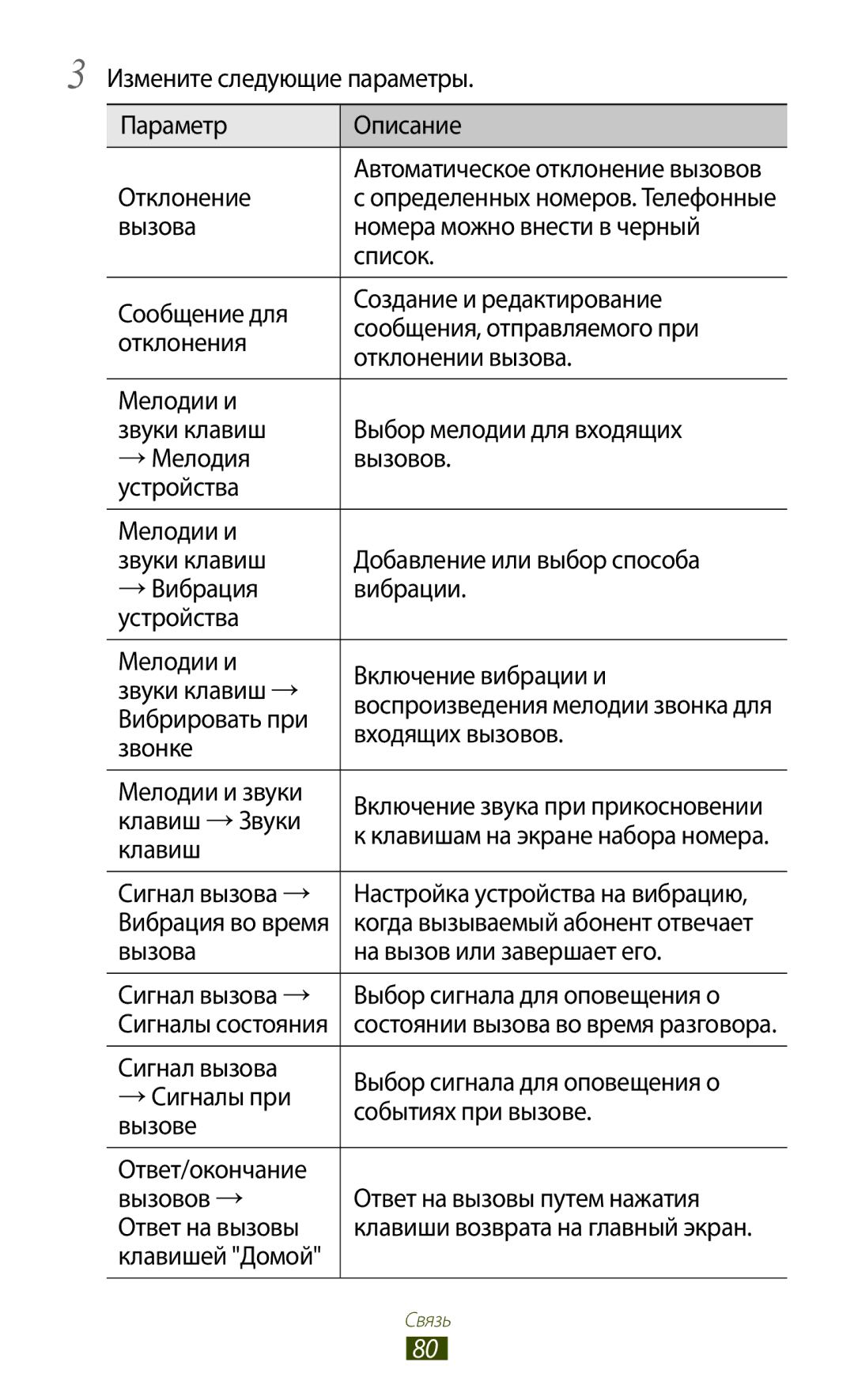Samsung GT-N7000RWAMBC Измените следующие параметры Параметр Описание Отклонение, Входящих вызовов, Звонке, Клавиш →Звуки 
