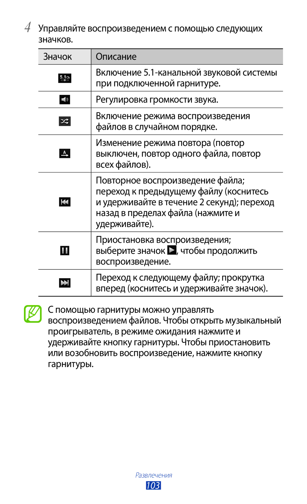 Samsung GT-N7000ZBASEB, GT-N7000RWAMBC, GT-N7000ZBAMBC, GT-N7000RWASEB, GT-N7000RWESER, GT-N7000ZBASER, GT-N7000ZBESER manual 103 