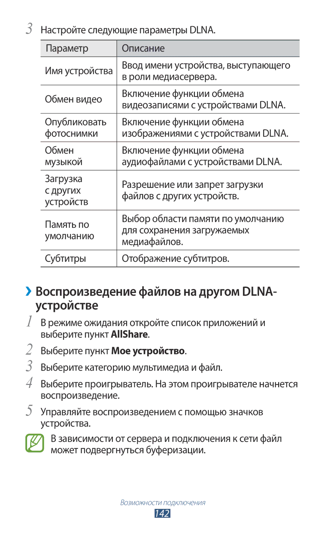 Samsung GT-N7000RWASEB, GT-N7000RWAMBC, GT-N7000ZBAMBC, GT-N7000ZBASEB, GT-N7000RWESER, GT-N7000ZBASER manual Устройстве, 142 