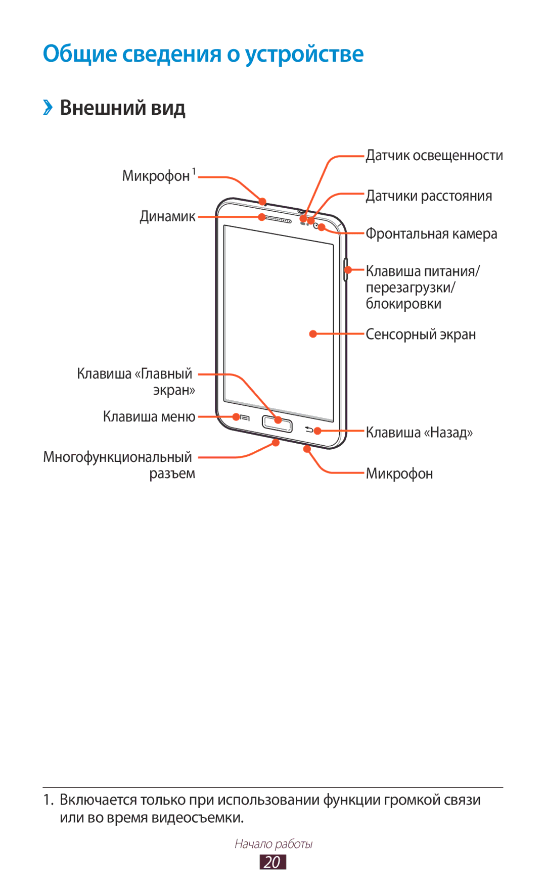 Samsung GT-N7000RWAMBC, GT-N7000ZBAMBC, GT-N7000RWASEB, GT-N7000ZBASEB manual Общие сведения о устройстве, ››Внешний вид 