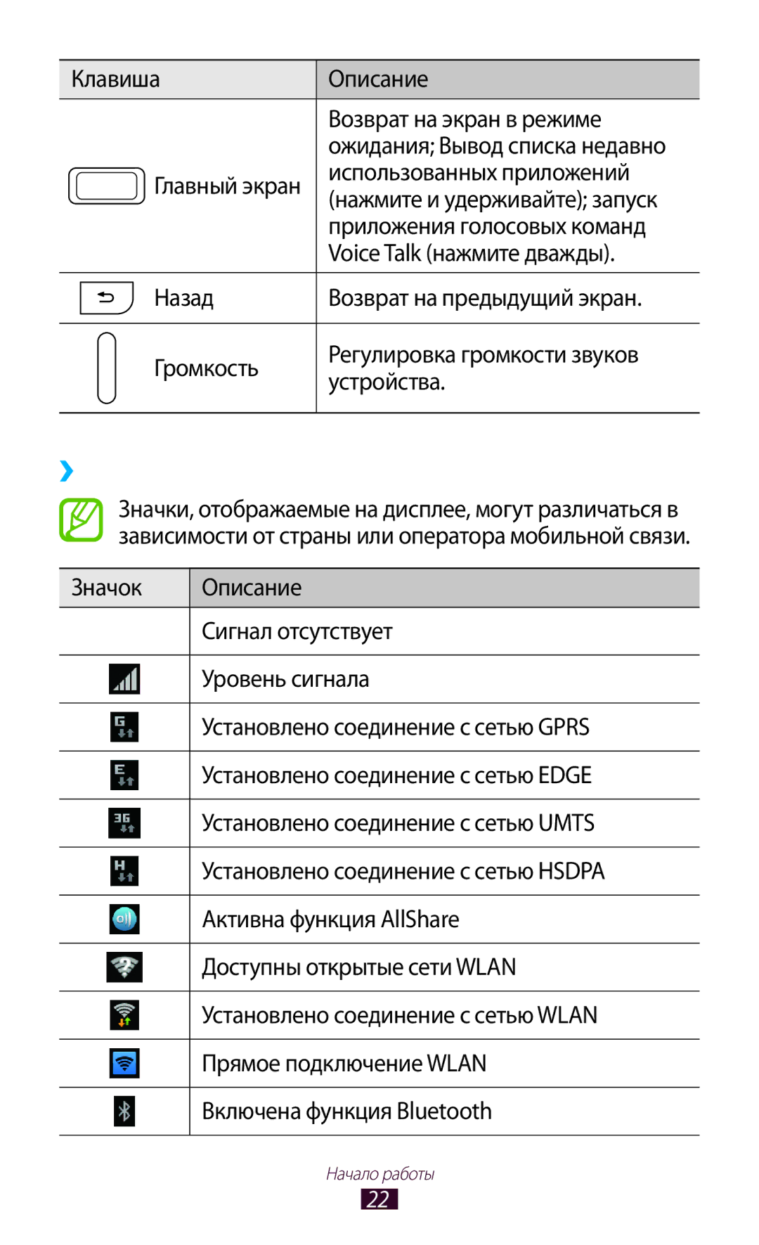 Samsung GT-N7000RWASEB, GT-N7000RWAMBC, GT-N7000ZBAMBC, GT-N7000ZBASEB, GT-N7000RWESER, GT-N7000ZBASER manual ››Значки состояния 