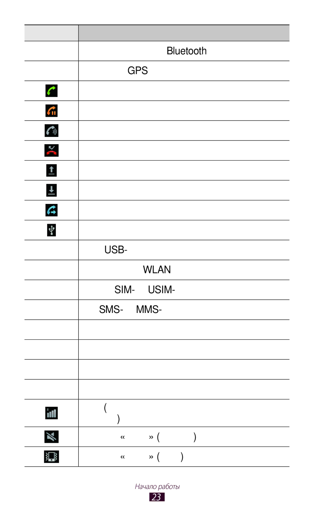 Samsung GT-N7000ZBASEB Значок Описание, Включена функция GPS, Выполняется вызов, Удержание текущего вызова, Домашней сети 