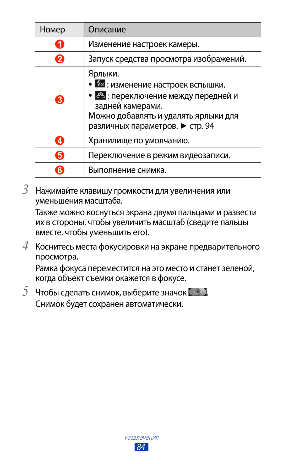 Samsung GT-N7000RWESER, GT-N7000RWAMBC, GT-N7000ZBAMBC, GT-N7000RWASEB, GT-N7000ZBASEB, GT-N7000ZBASER manual Развлечения 