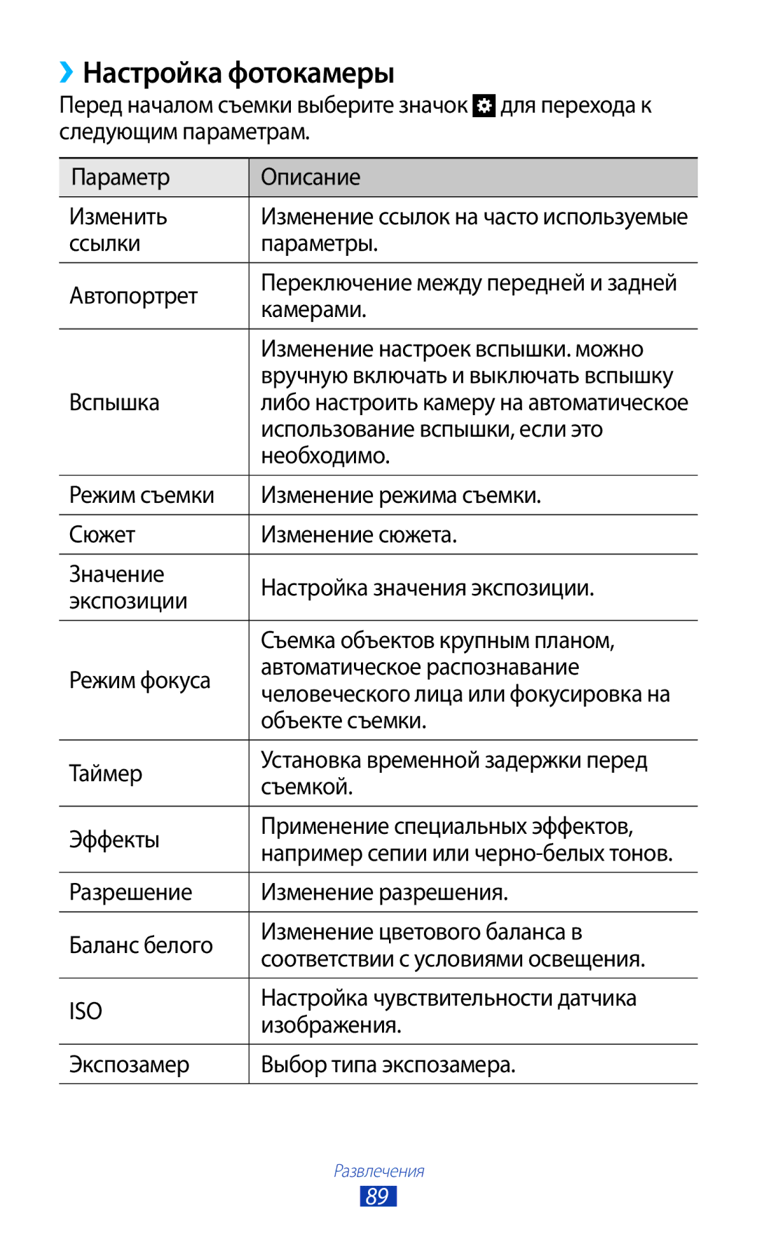 Samsung GT-N7000ZIESER, GT-N7000RWAMBC, GT-N7000ZBAMBC, GT-N7000RWASEB, GT-N7000ZBASEB, GT-N7000RWESER ››Настройка фотокамеры 