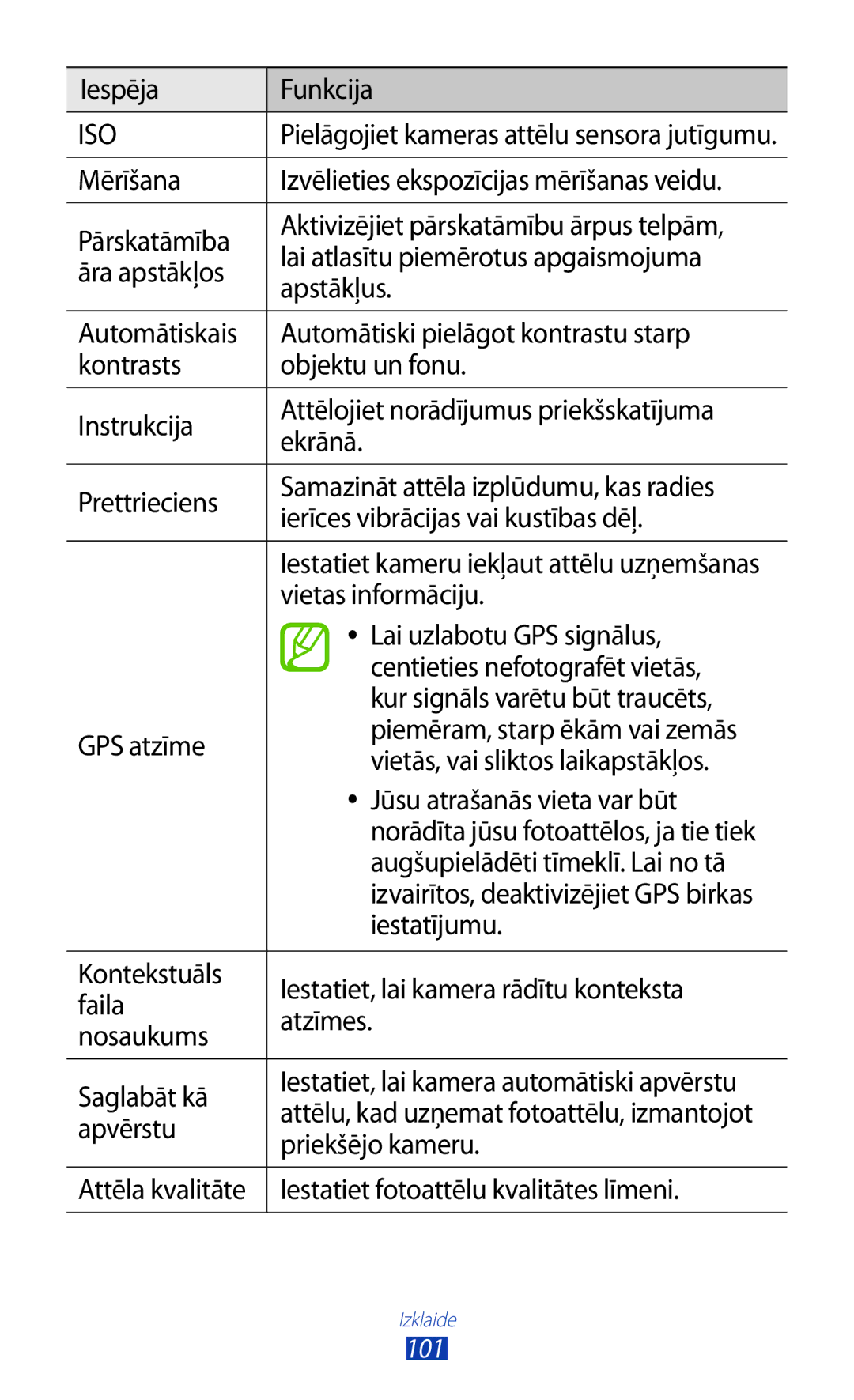 Samsung GT-N7000ZBASEB Mērīšana, Vietas informāciju, Lai uzlabotu GPS signālus, Centieties nefotografēt vietās, GPS atzīme 