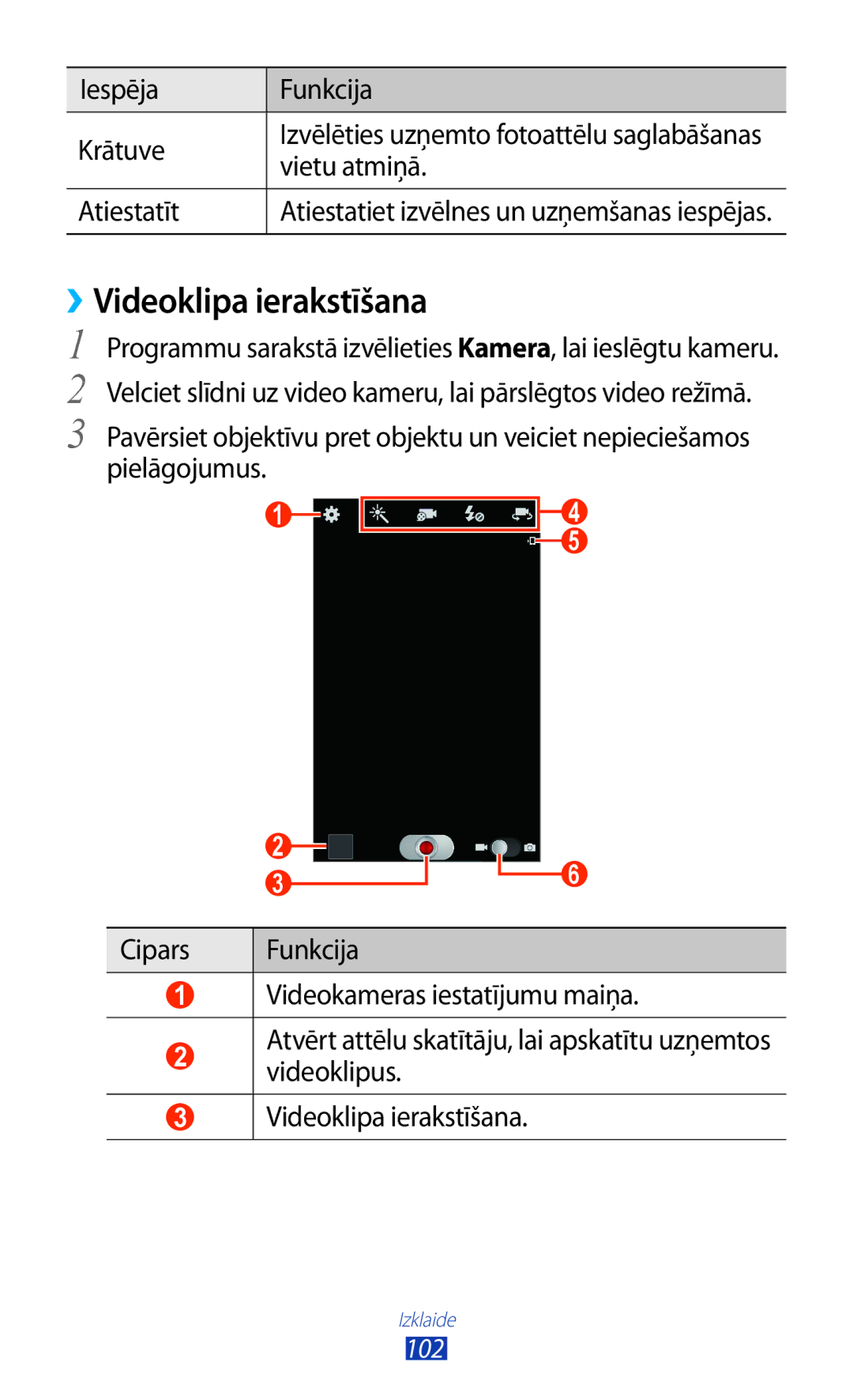 Samsung GT-N7000RWASEB, GT-N7000ZBASEB manual ››Videoklipa ierakstīšana, Iespēja Funkcija Krātuve, Vietu atmiņā, Atiestatīt 