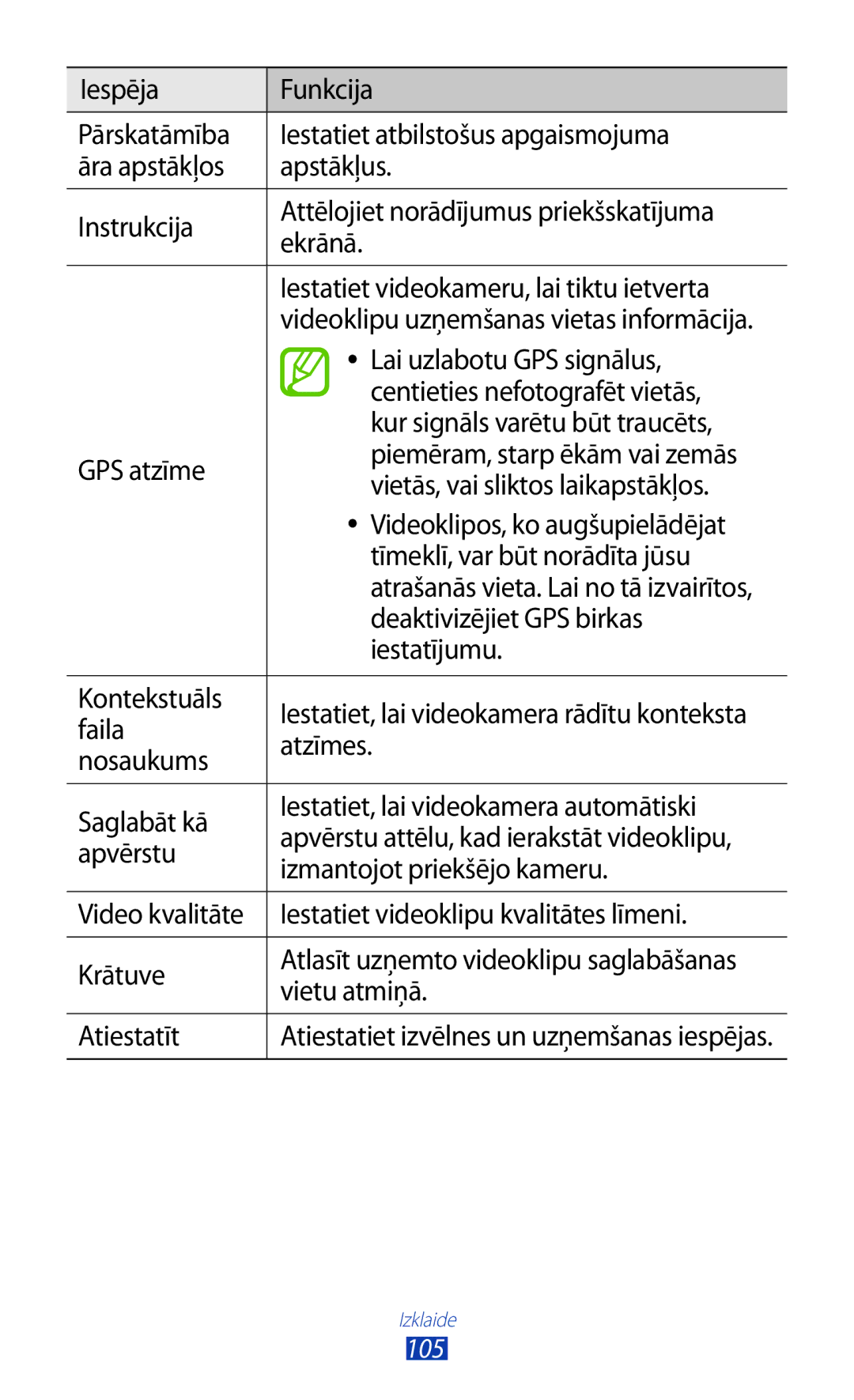 Samsung GT-N7000ZBASEB manual Videoklipos, ko augšupielādējat, Tīmeklī, var būt norādīta jūsu, Deaktivizējiet GPS birkas 