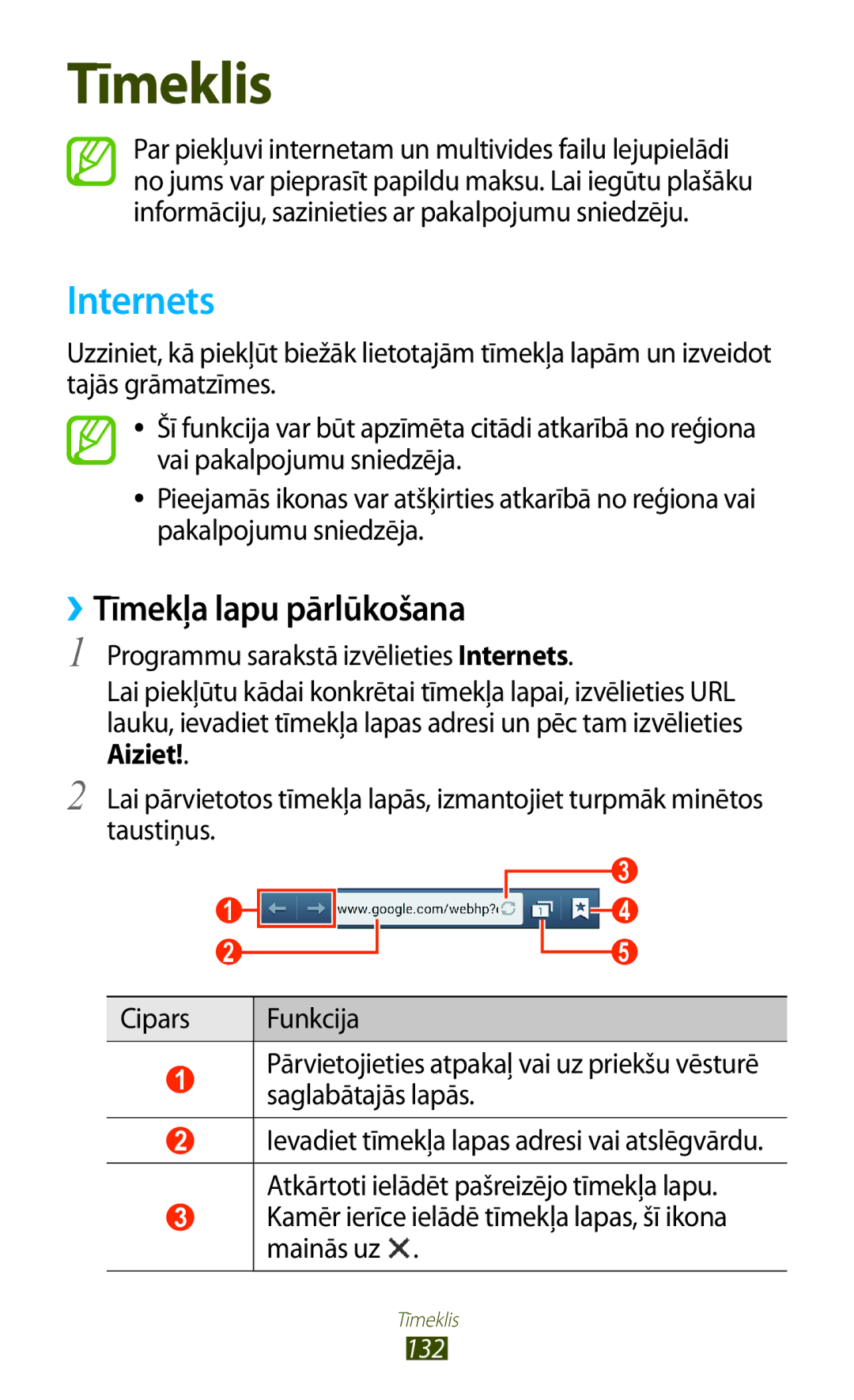 Samsung GT-N7000RWASEB manual Internets, ››Tīmekļa lapu pārlūkošana, Kamēr ierīce ielādē tīmekļa lapas, šī ikona mainās uz 