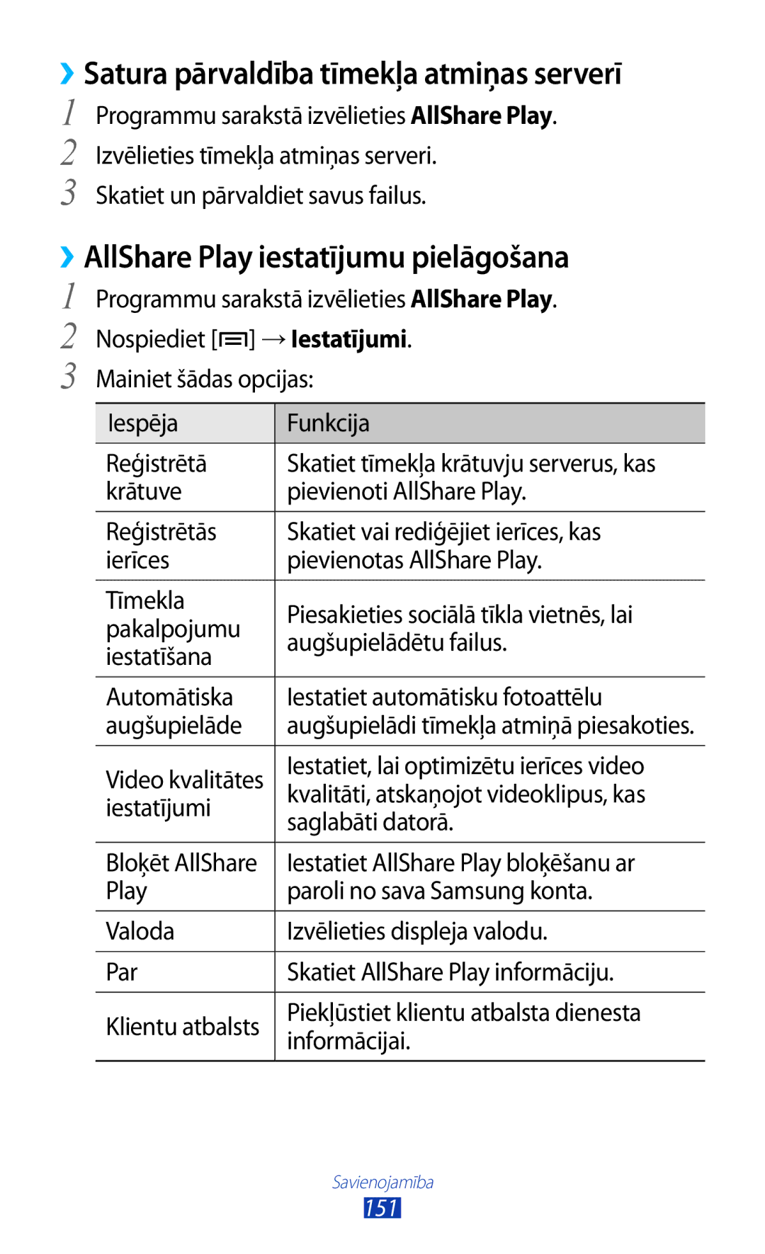 Samsung GT-N7000ZBASEB manual ››Satura pārvaldība tīmekļa atmiņas serverī, ››AllShare Play iestatījumu pielāgošana 