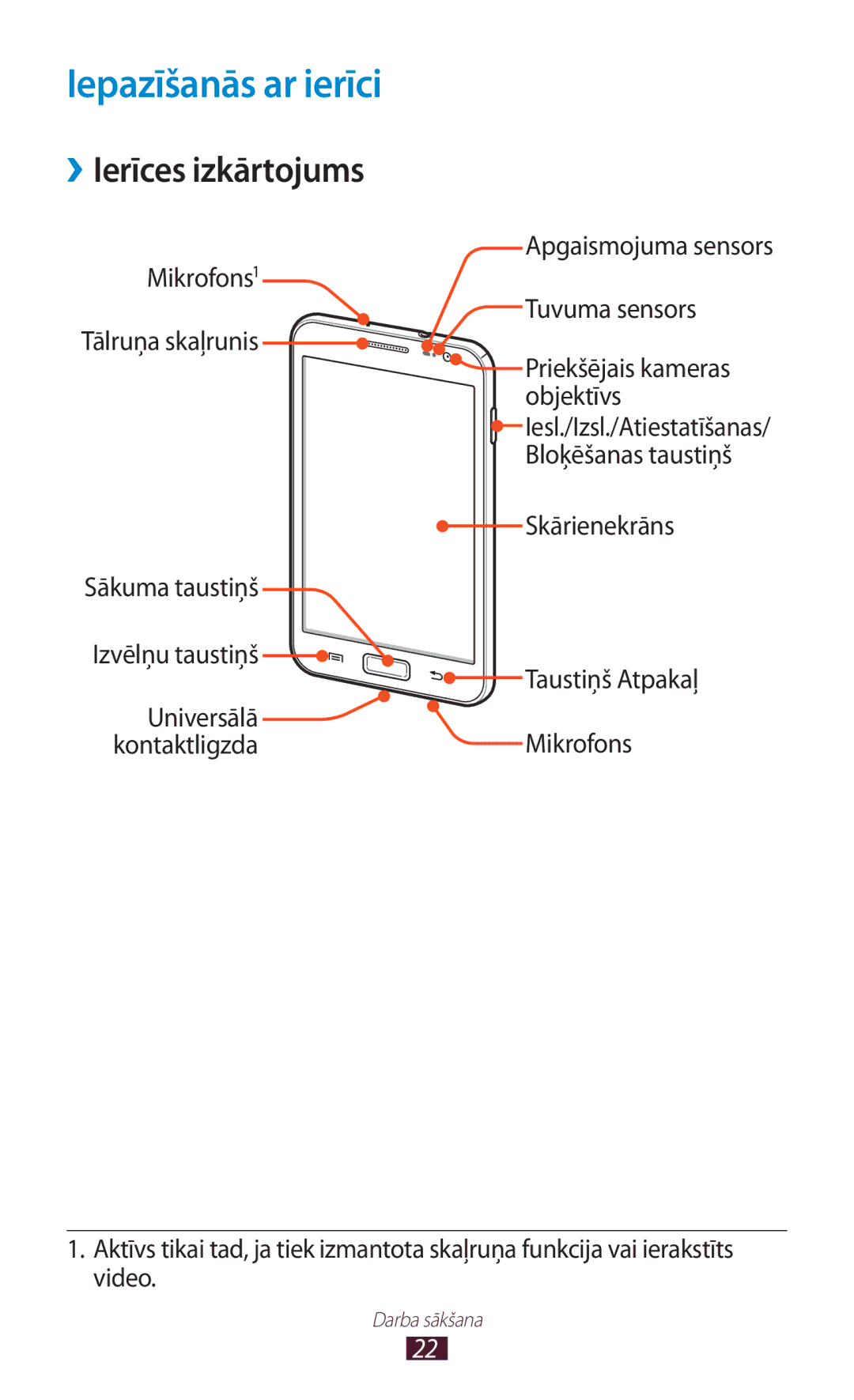 Samsung GT-N7000RWASEB, GT-N7000ZBASEB manual Iepazīšanās ar ierīci, ››Ierīces izkārtojums 