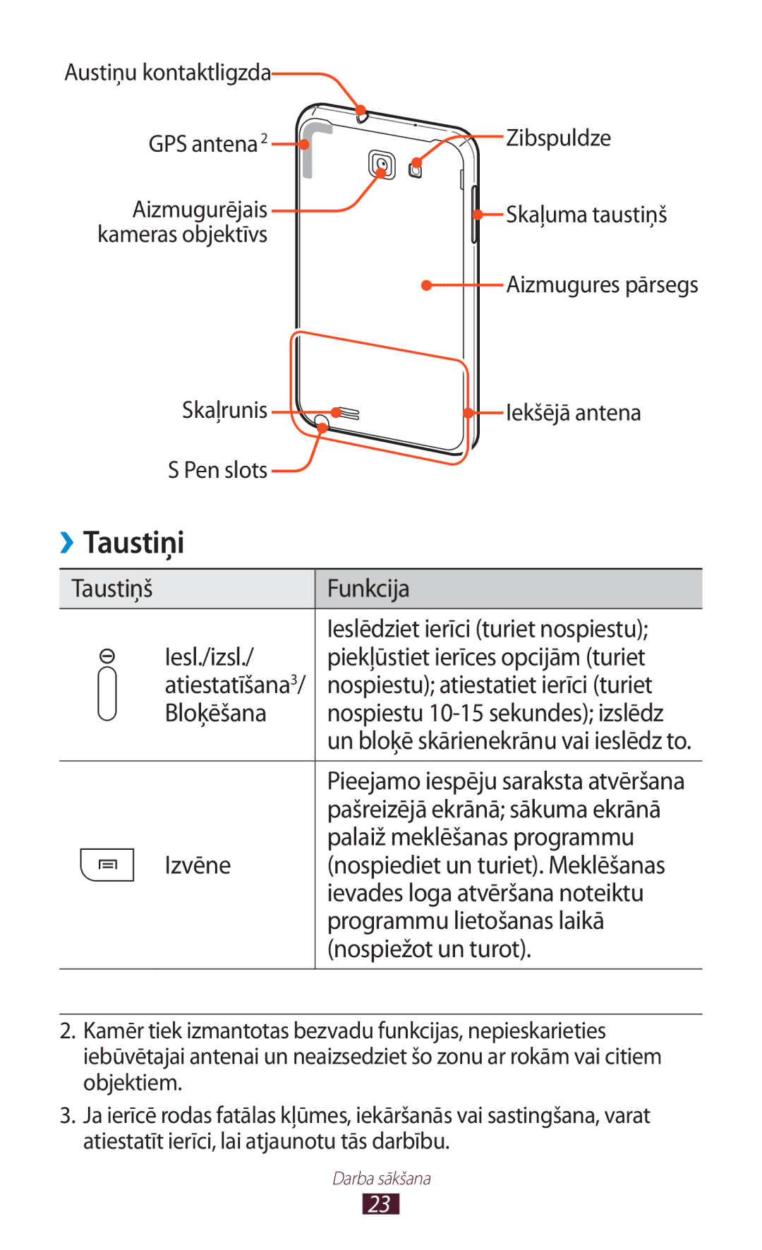 Samsung GT-N7000ZBASEB, GT-N7000RWASEB manual Taustiņi 