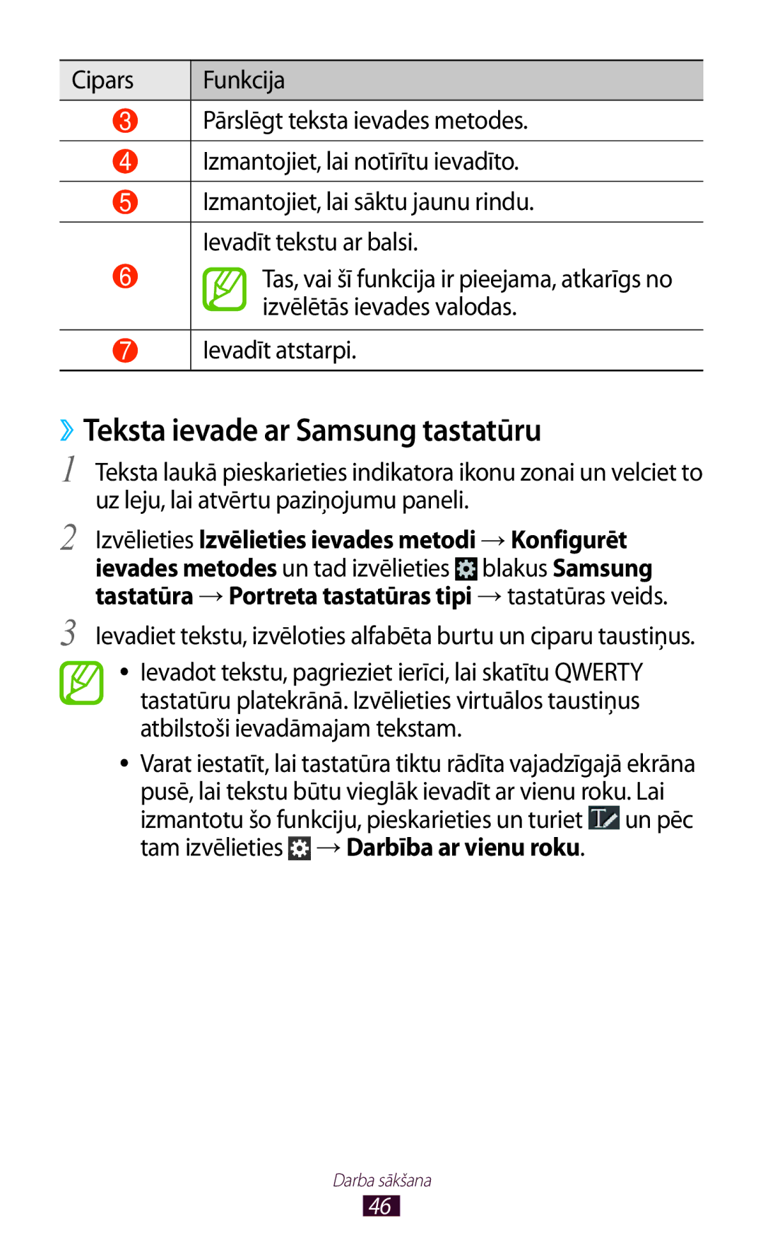 Samsung GT-N7000RWASEB, GT-N7000ZBASEB manual ››Teksta ievade ar Samsung tastatūru, Ievadīt atstarpi 