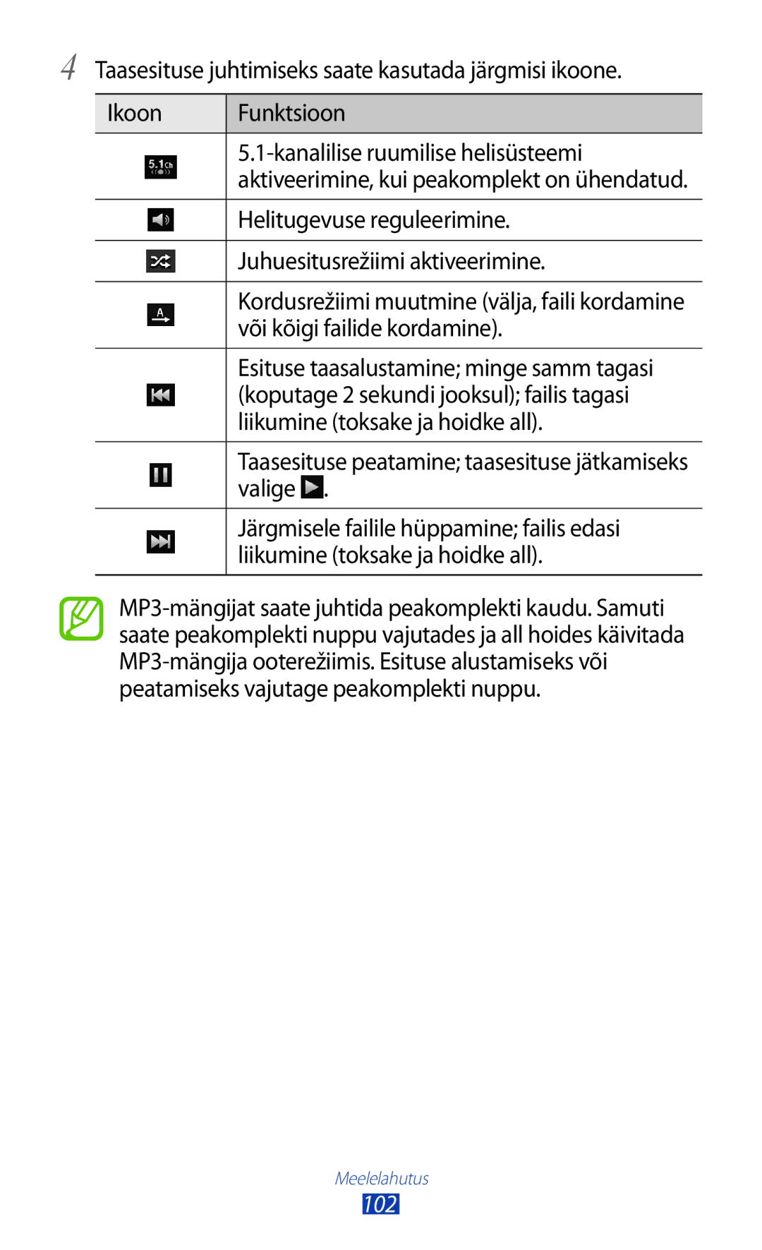 Samsung GT-N7000RWASEB, GT-N7000ZBASEB manual Juhuesitusrežiimi aktiveerimine, Või kõigi failide kordamine, 102 