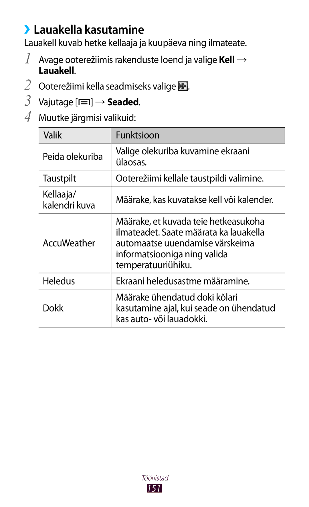 Samsung GT-N7000ZBASEB, GT-N7000RWASEB manual ››Lauakella kasutamine, 151 