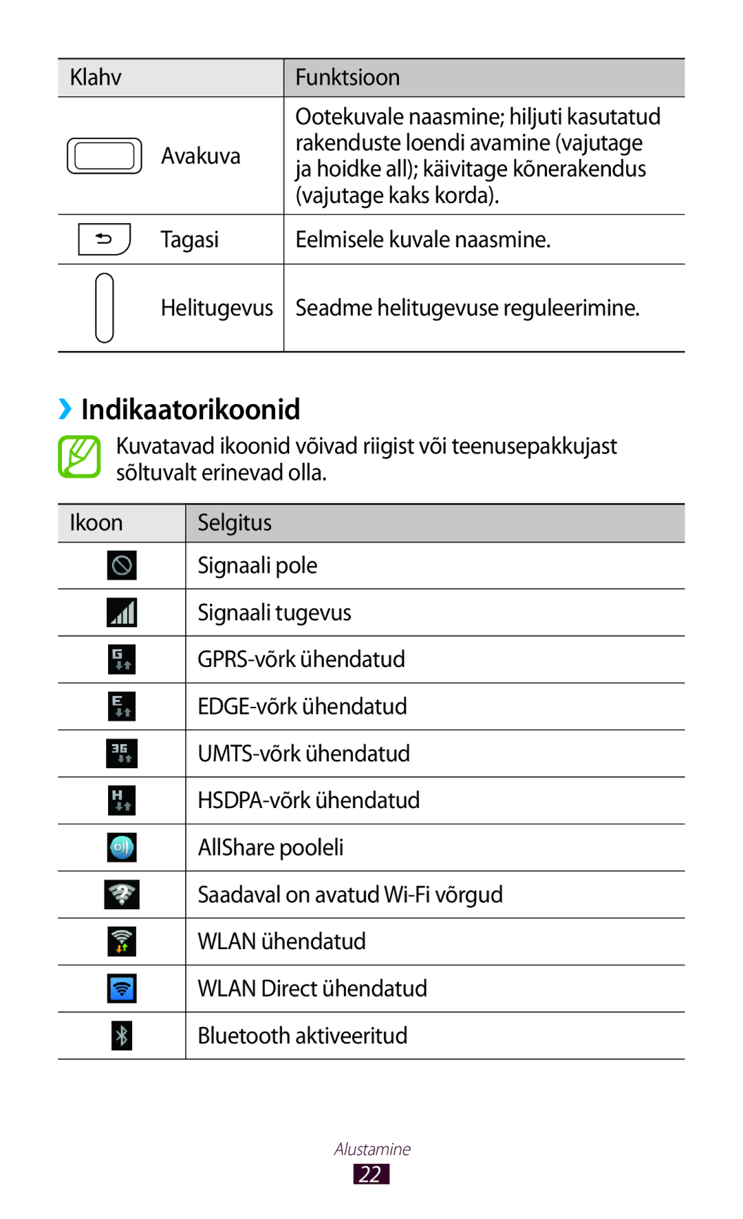 Samsung GT-N7000RWASEB, GT-N7000ZBASEB ››Indikaatorikoonid, Klahv Funktsioon, Avakuva Rakenduste loendi avamine vajutage 