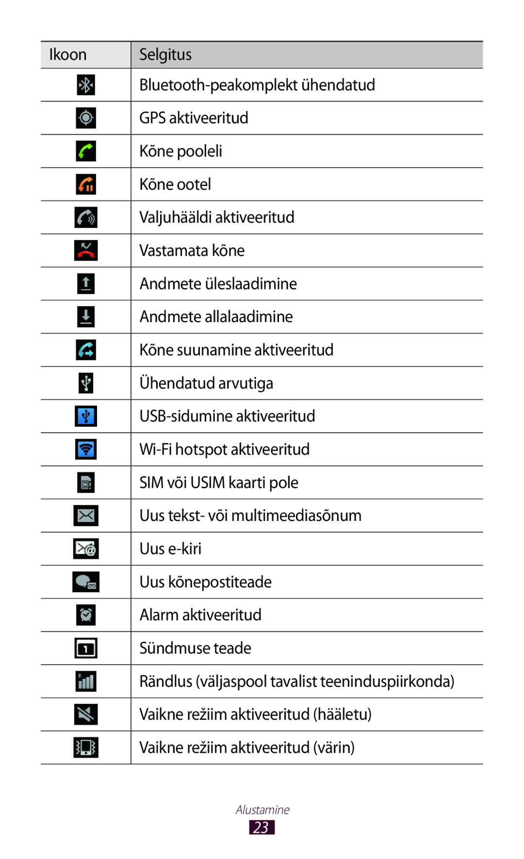 Samsung GT-N7000ZBASEB, GT-N7000RWASEB manual Vaikne režiim aktiveeritud hääletu, Vaikne režiim aktiveeritud värin 