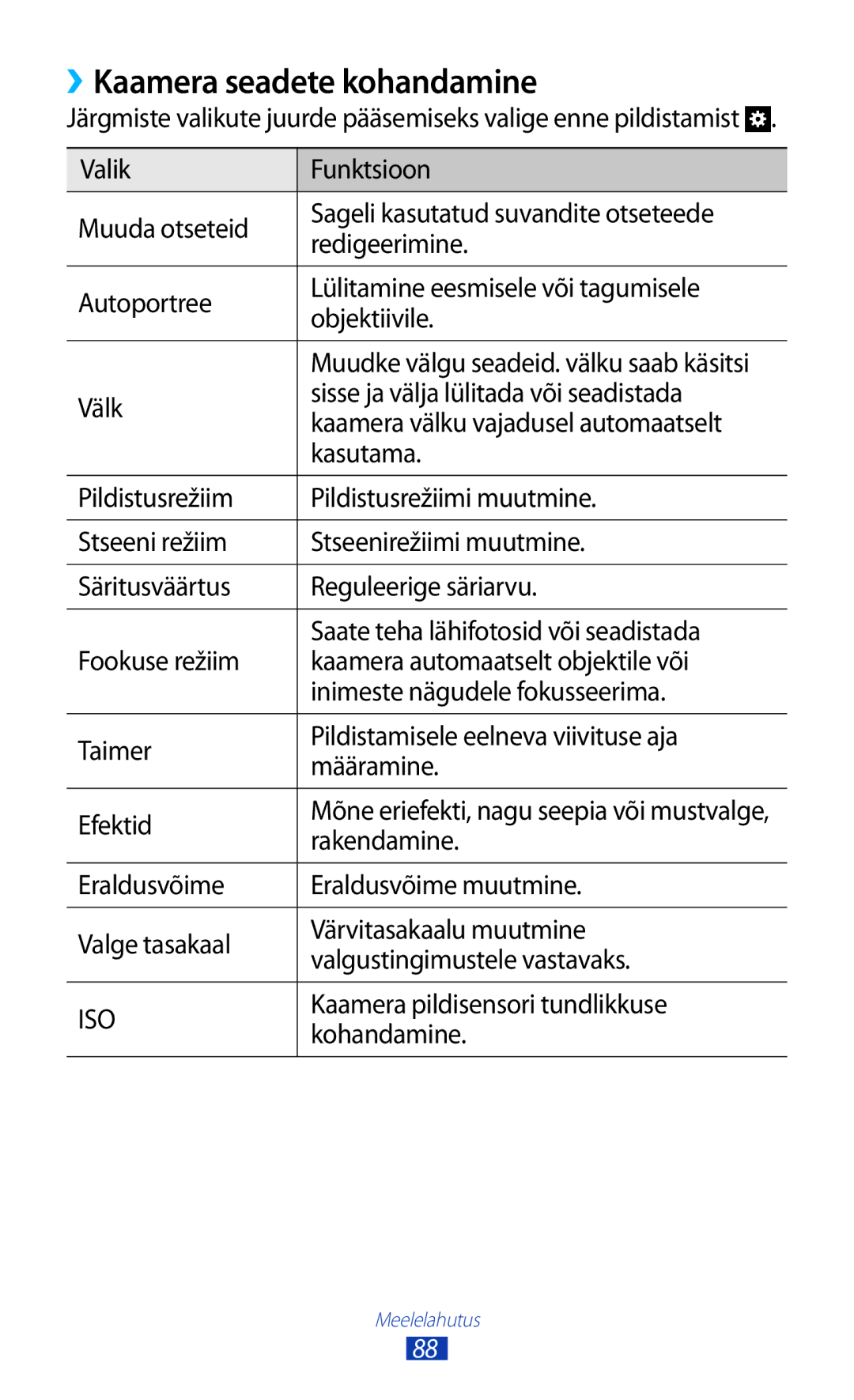 Samsung GT-N7000RWASEB manual ››Kaamera seadete kohandamine, Rakendamine, Kaamera pildisensori tundlikkuse, Kohandamine 