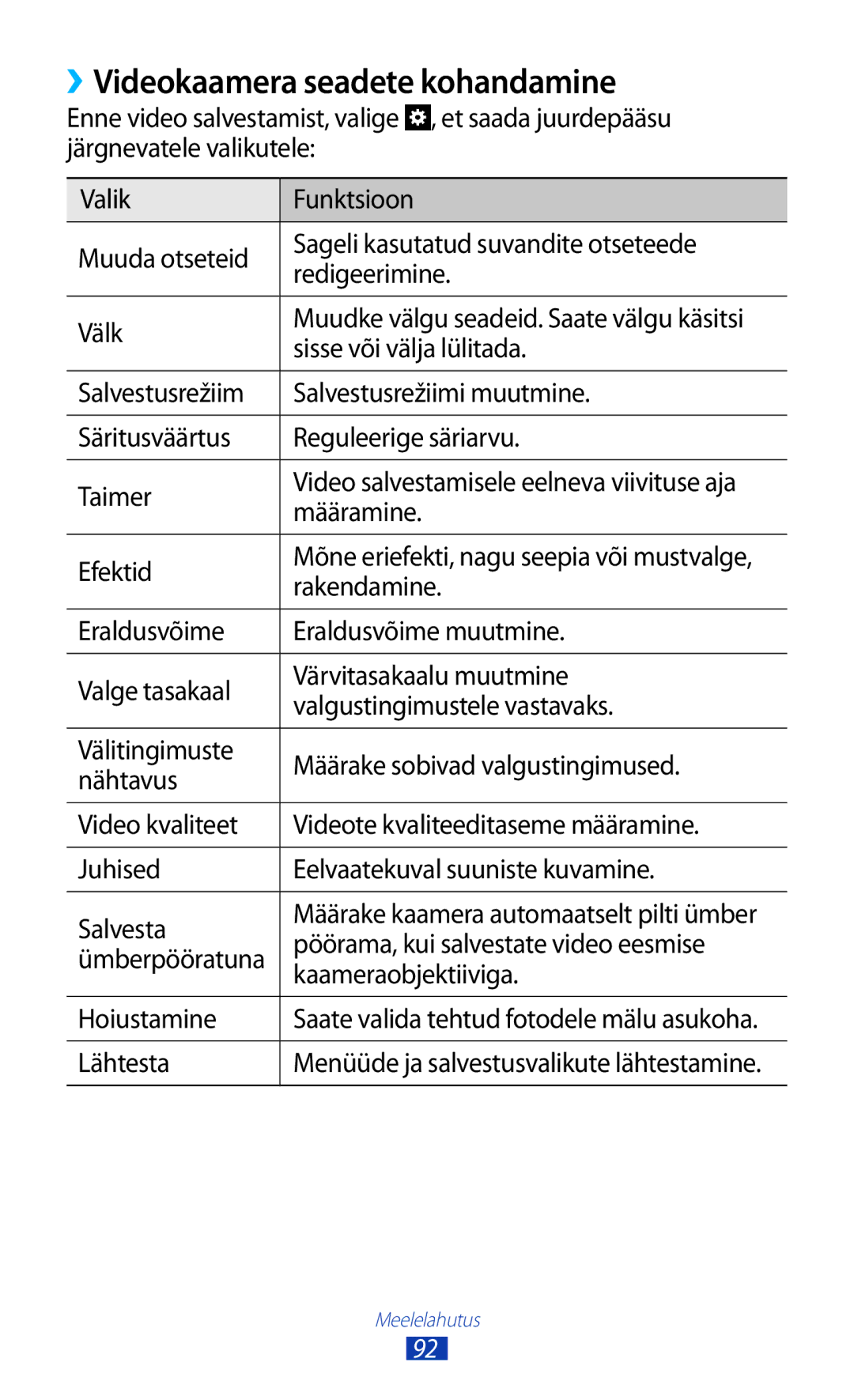 Samsung GT-N7000RWASEB ››Videokaamera seadete kohandamine, Sisse või välja lülitada, Pöörama, kui salvestate video eesmise 