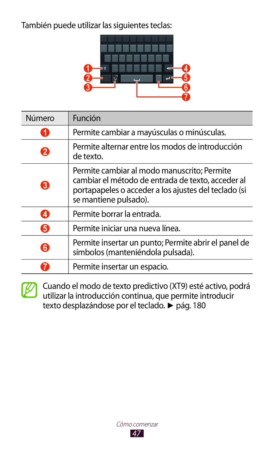 Samsung GT-N7000ZBEPHE, GT-N7000RWATMN, GT-N7000RWEPHE, GT-N7000ZBAXSP, GT-N7000ZBAPHE, GT-N7000ZBAFOP manual Cómo comenzar 