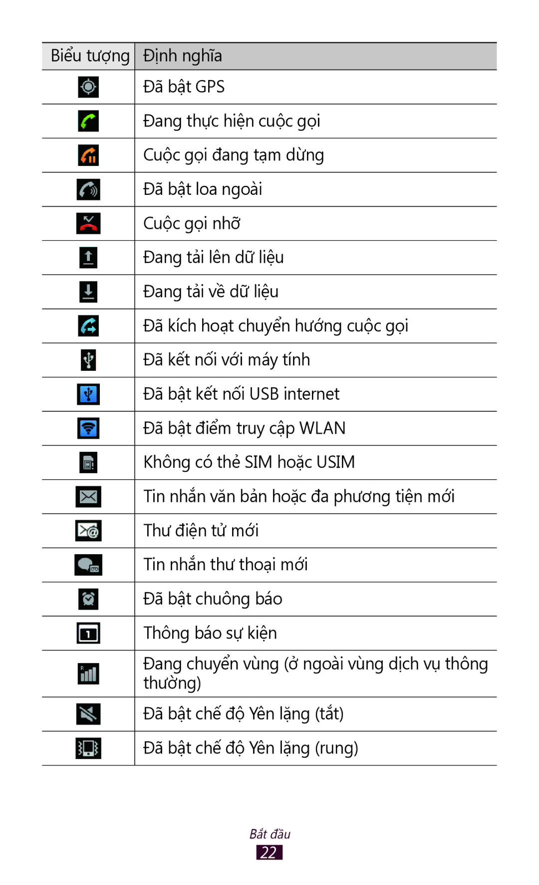 Samsung GT-N7000RWAXEV, GT-N7000RWAXXV, GT-N7000ZBAXXV, GT-N7000ZBAXEV manual Bắt đầu 