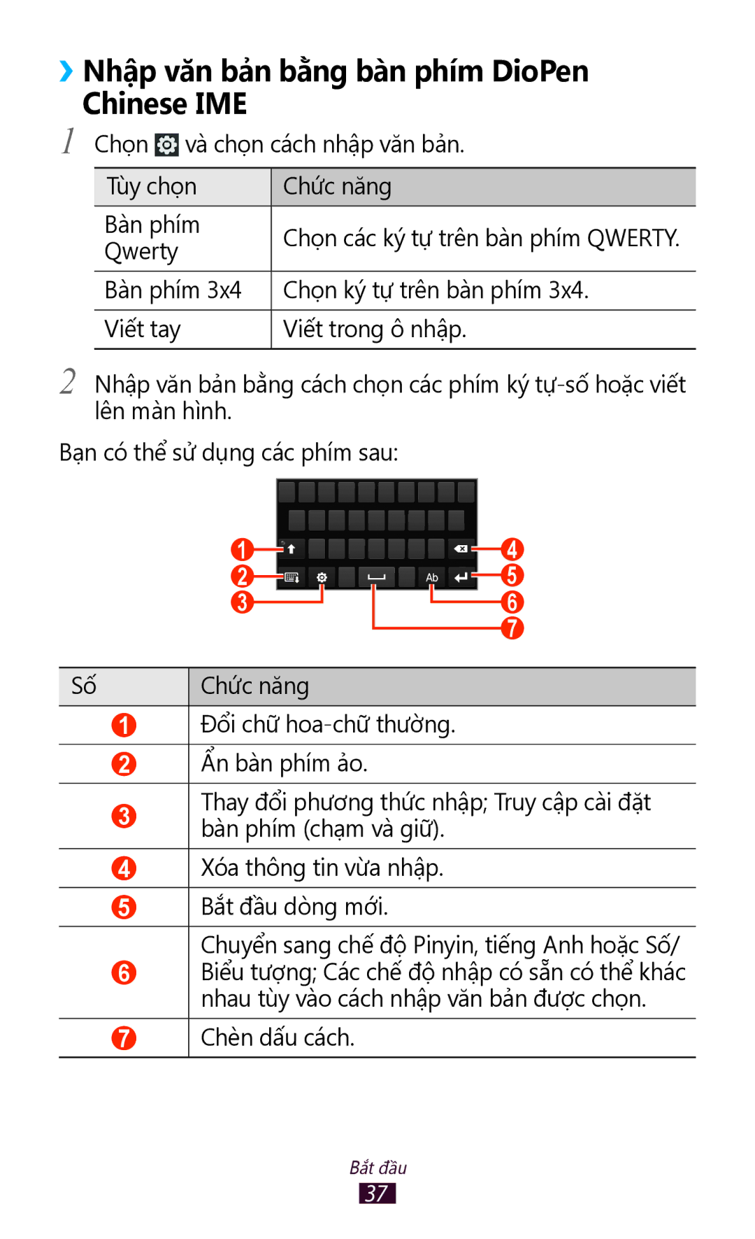 Samsung GT-N7000ZBAXXV, GT-N7000RWAXXV, GT-N7000RWAXEV manual ››Nhập văn bả̉n bằng bàn phím DioPen Chinese IME, Chức năng 