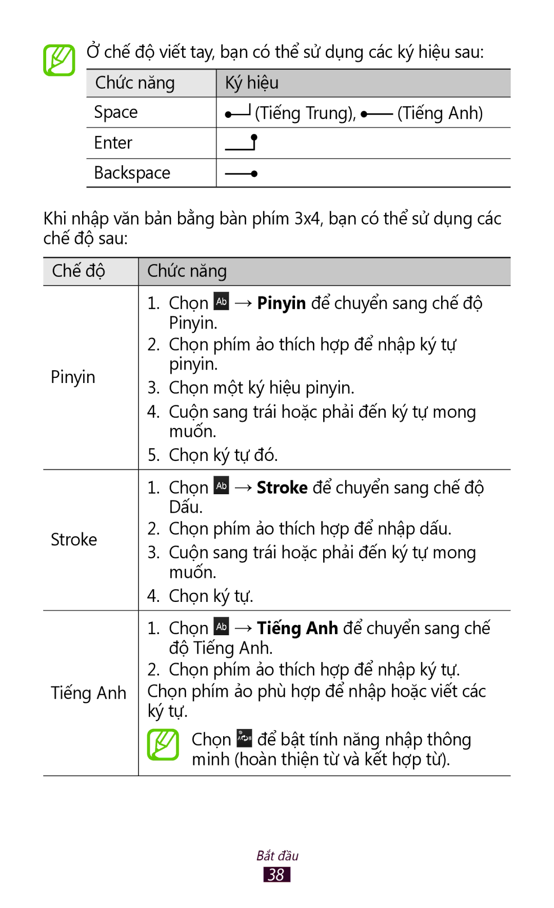 Samsung GT-N7000RWAXEV, GT-N7000RWAXXV, GT-N7000ZBAXXV, GT-N7000ZBAXEV manual Bắt đầu 