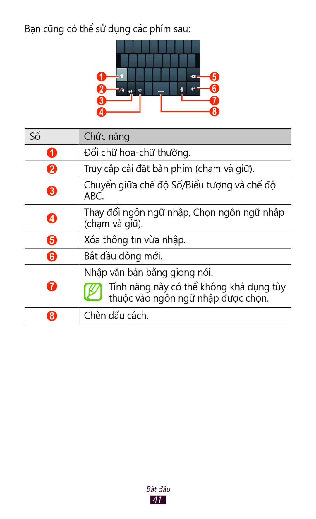 Samsung GT-N7000ZBAXXV, GT-N7000RWAXXV, GT-N7000RWAXEV, GT-N7000ZBAXEV manual Chèn dấu cách 