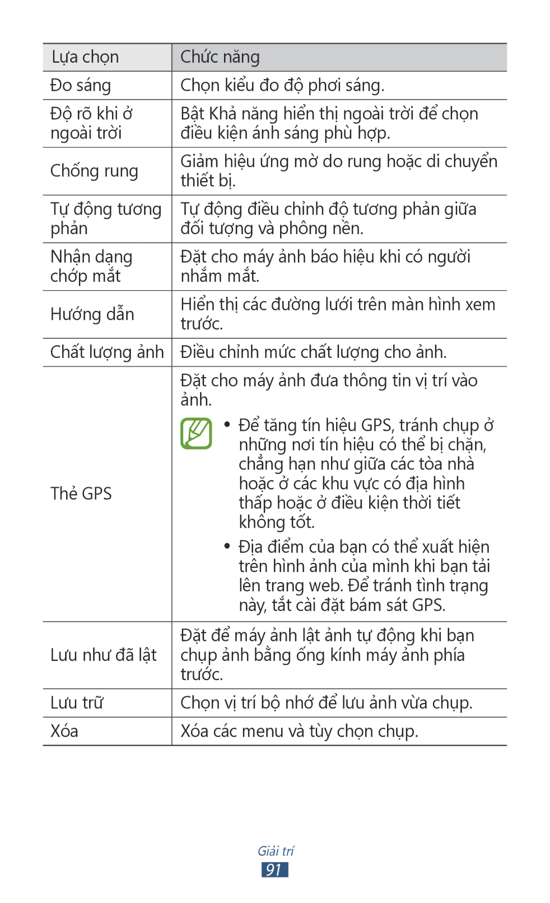 Samsung GT-N7000ZBAXEV, GT-N7000RWAXXV, GT-N7000ZBAXXV, GT-N7000RWAXEV manual Thiết bị 