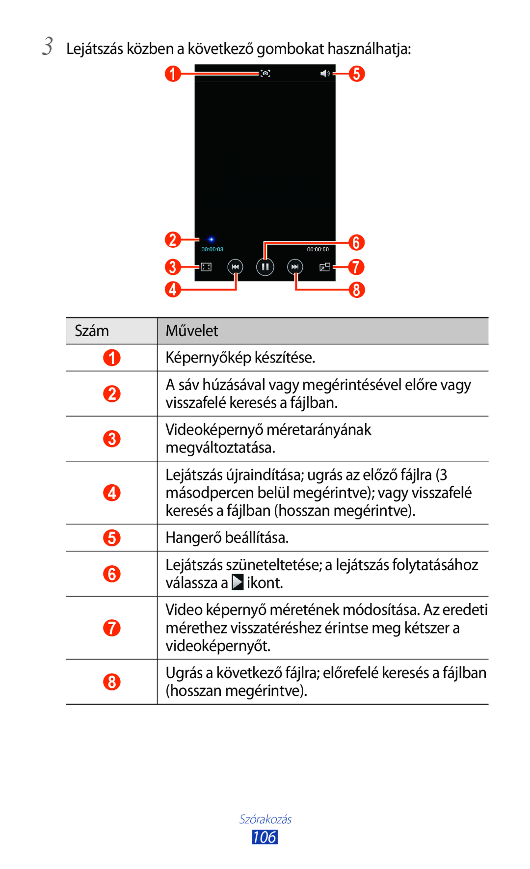 Samsung GT2N7000ZBAPAN, GT-N7000ZBADBT, GT-N7000ZBEATO, GT-N7000RWAATO 106, Lejátszás újraindítása ugrás az előző fájlra 