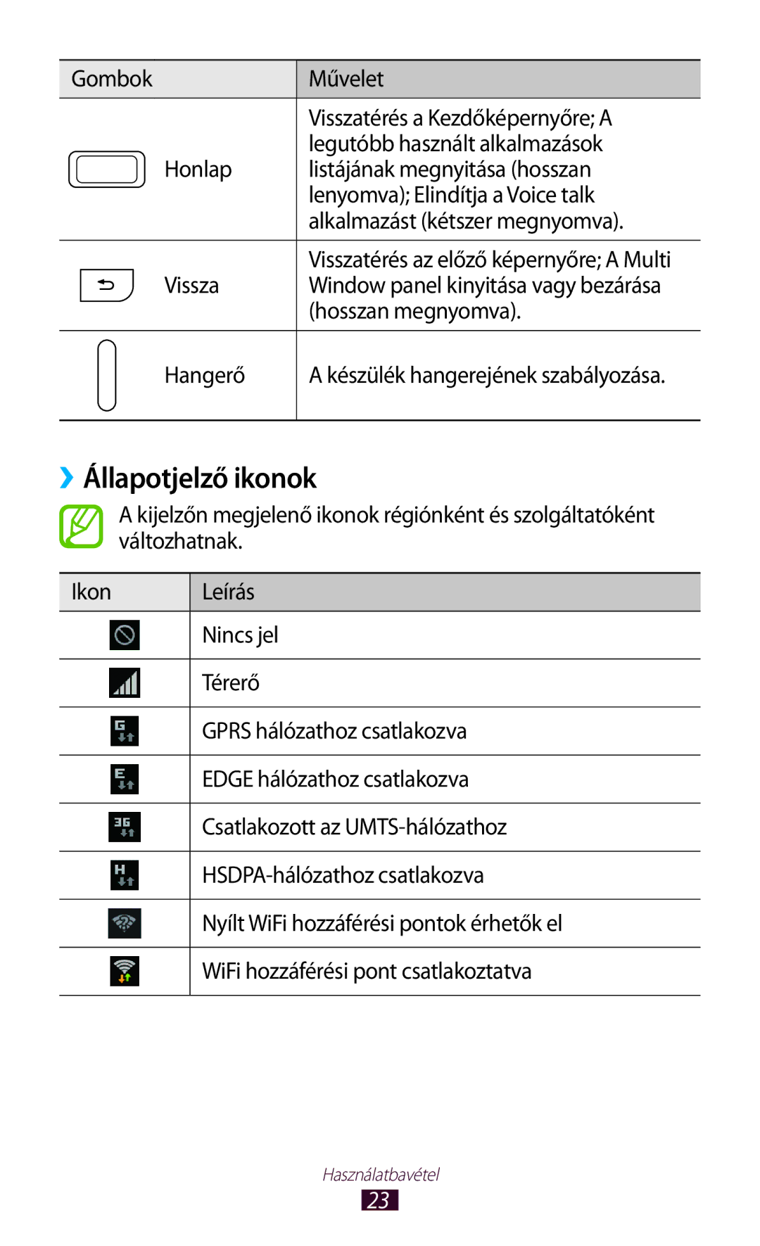 Samsung GT-N7000ZBATMH, GT-N7000ZBADBT, GT-N7000ZBEATO manual ››Állapotjelző ikonok, Vissza, Hosszan megnyomva, Hangerő 