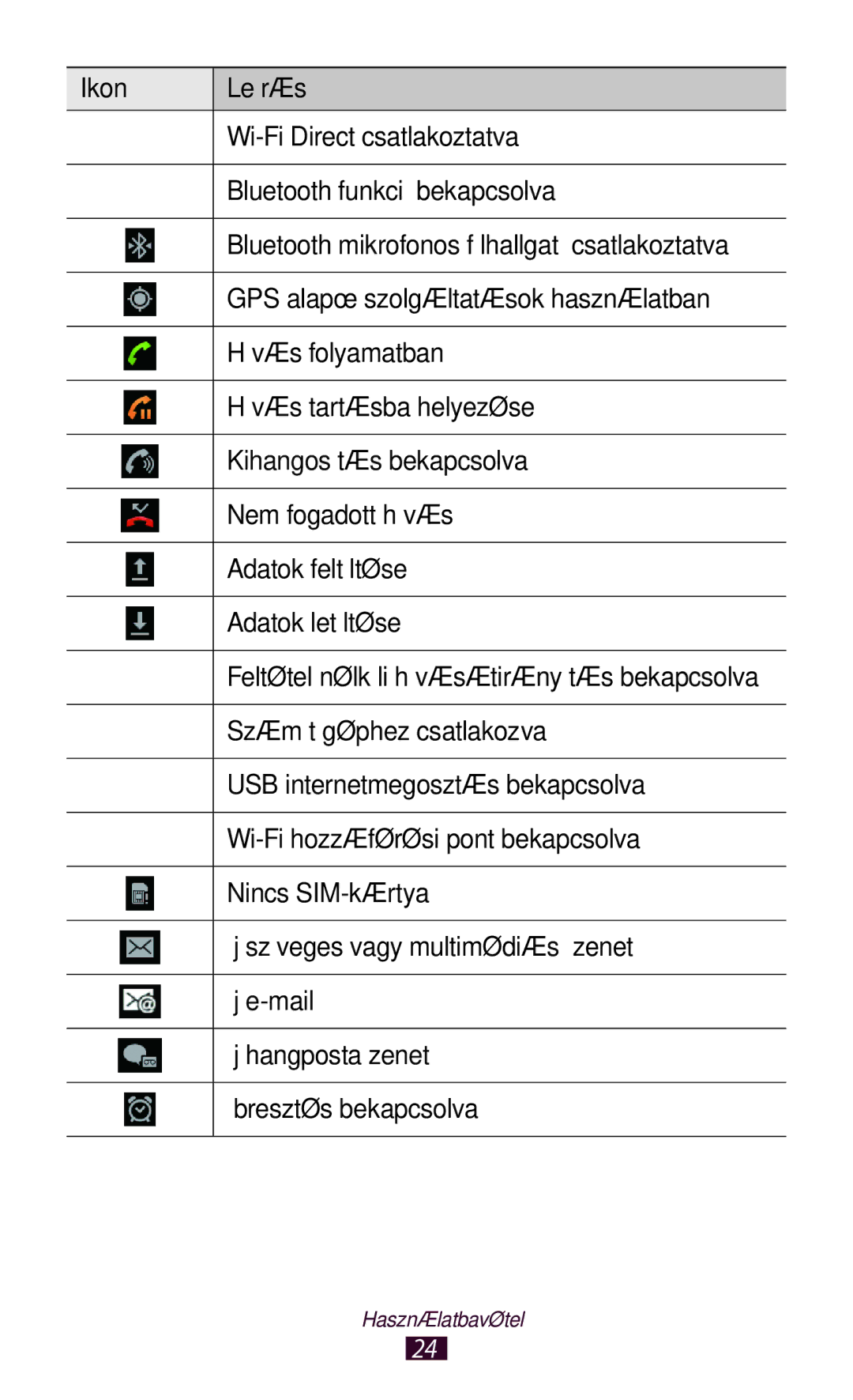 Samsung GT2N7000ZBAPAN, GT-N7000ZBADBT, GT-N7000ZBEATO, GT-N7000RWAATO, GT-N7000ZBAEUR, GT-N7000ZBAATO manual Használatbavétel 